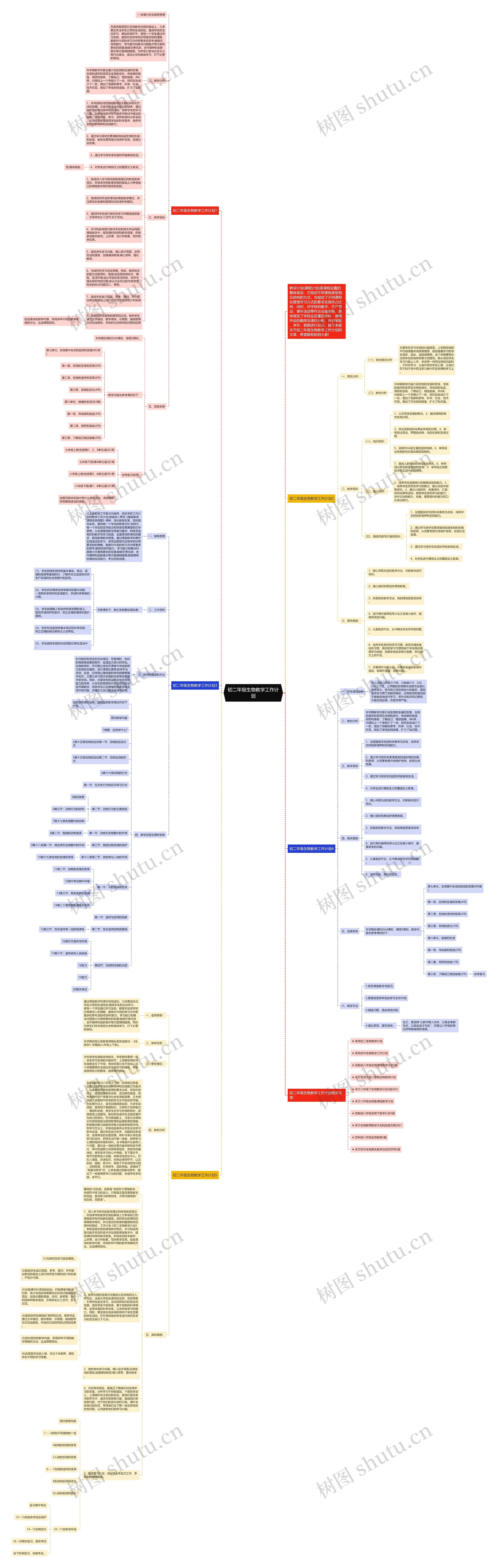 初二年级生物教学工作计划思维导图