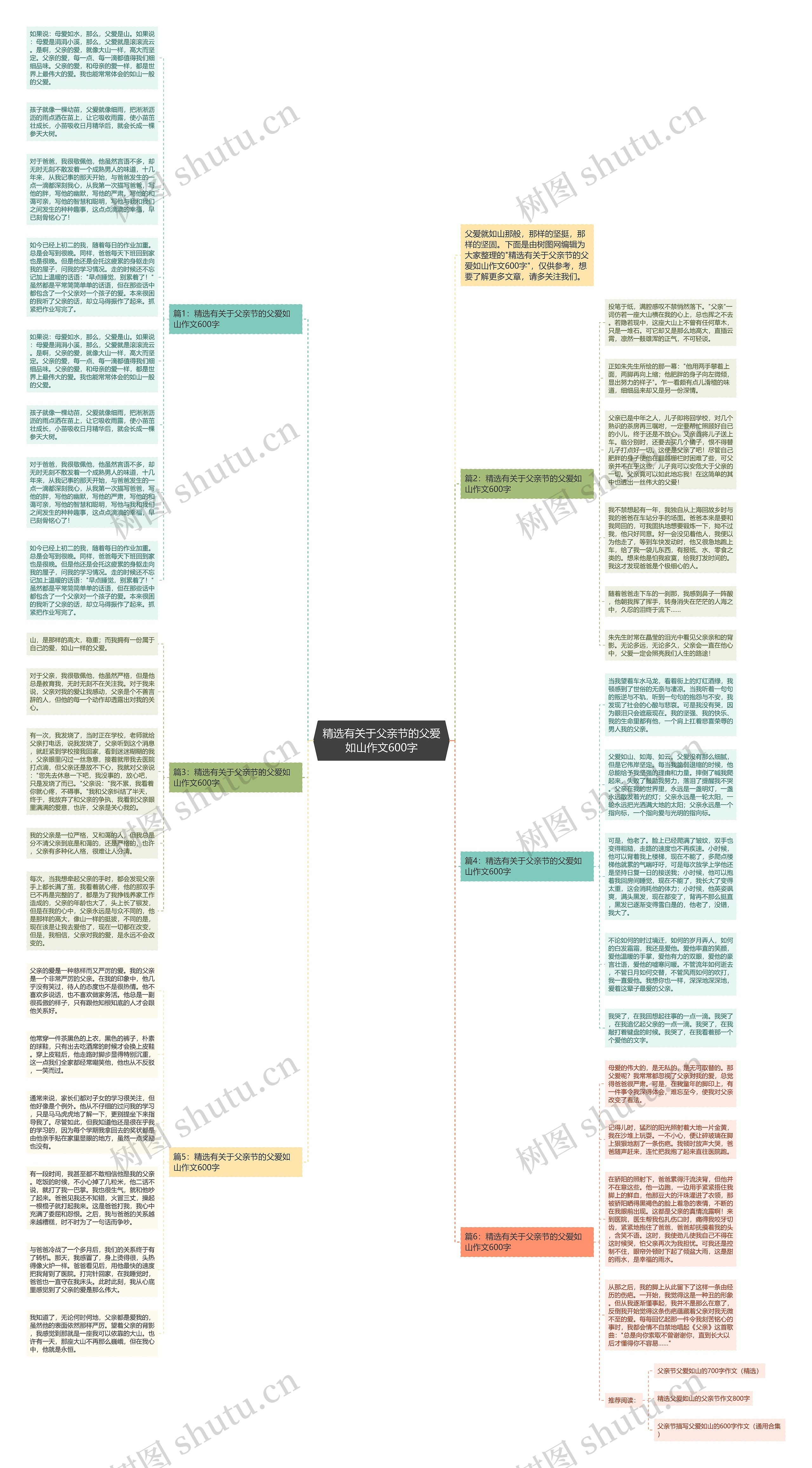 精选有关于父亲节的父爱如山作文600字思维导图