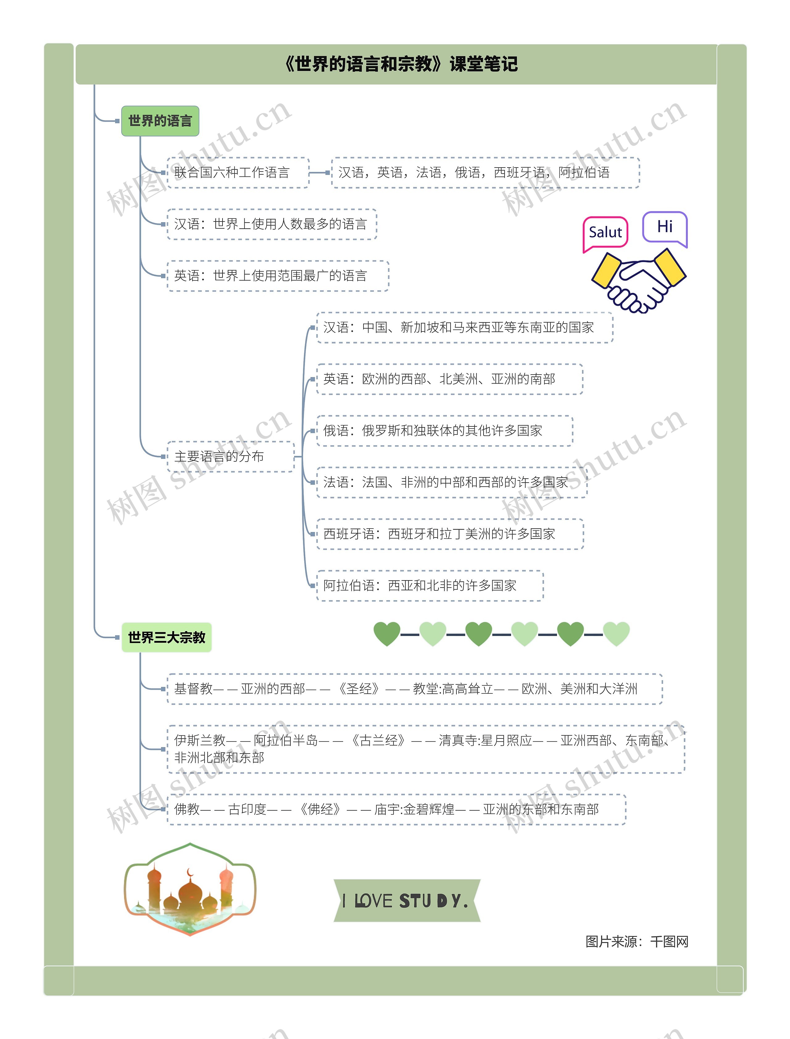 地理七年级上册第四章第二节《世界的语言和宗教》课堂笔记