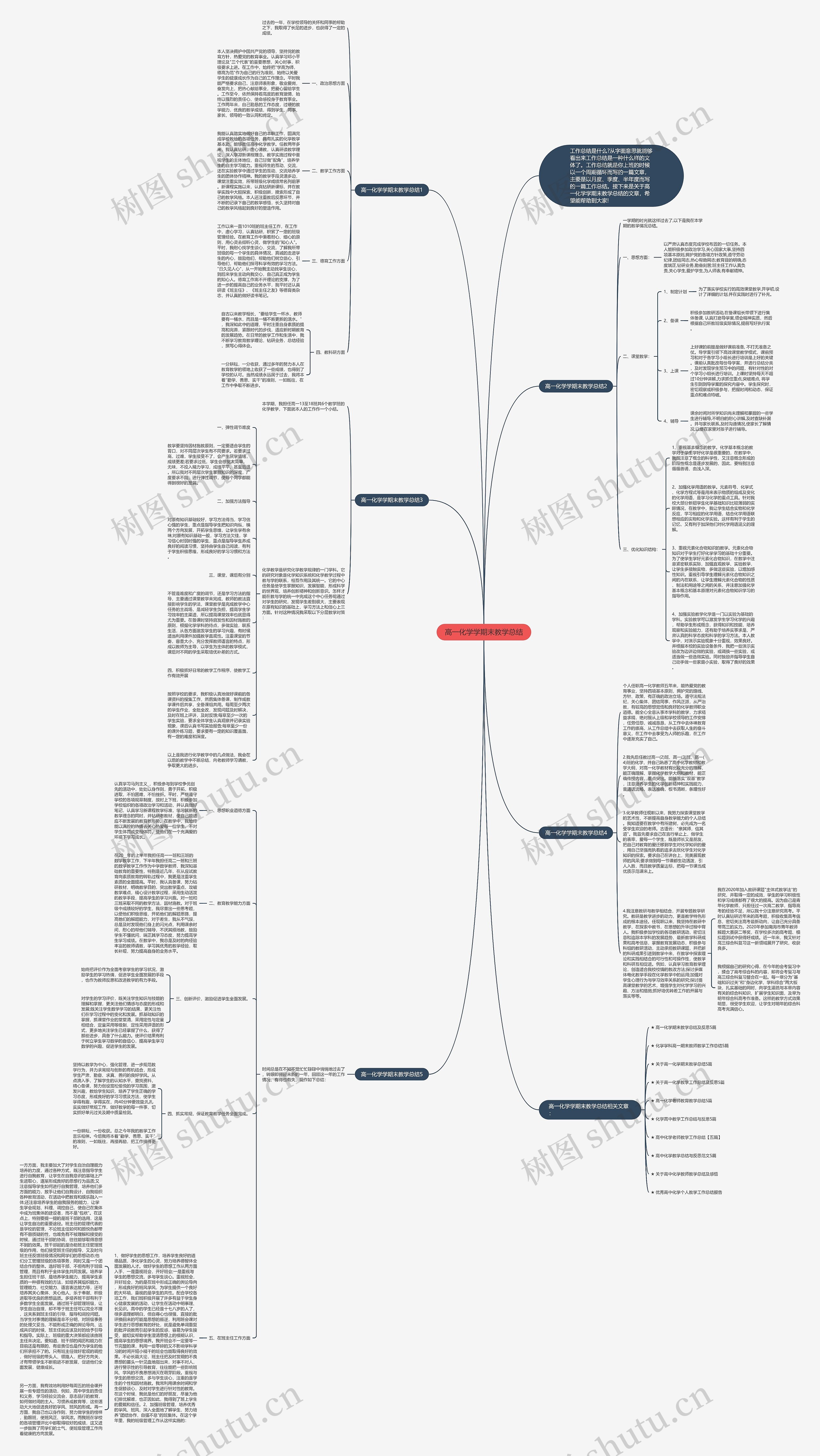 高一化学学期末教学总结思维导图