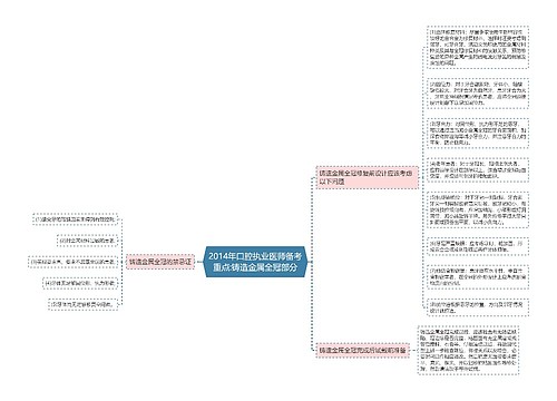 2014年口腔执业医师备考重点:铸造金属全冠部分