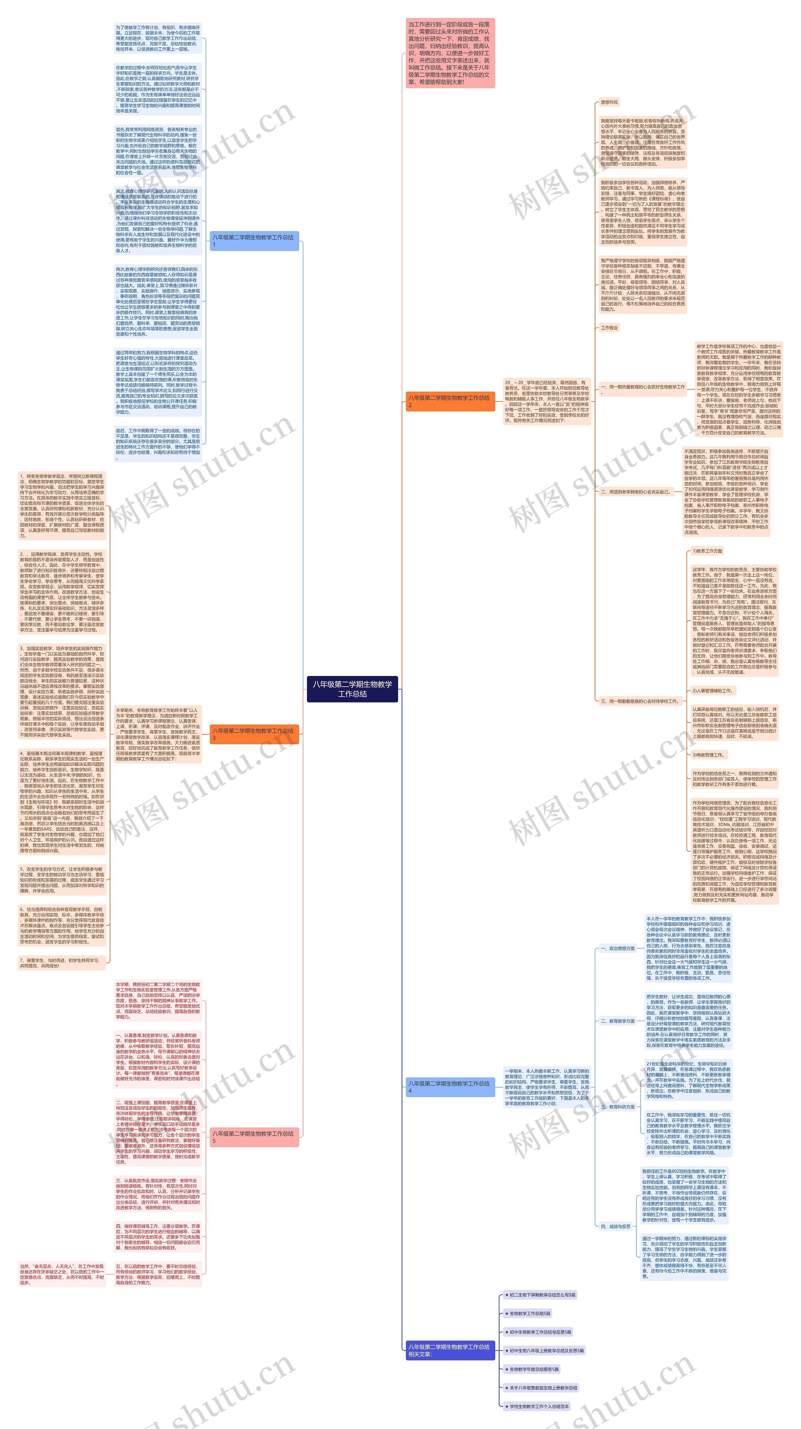 八年级第二学期生物教学工作总结思维导图