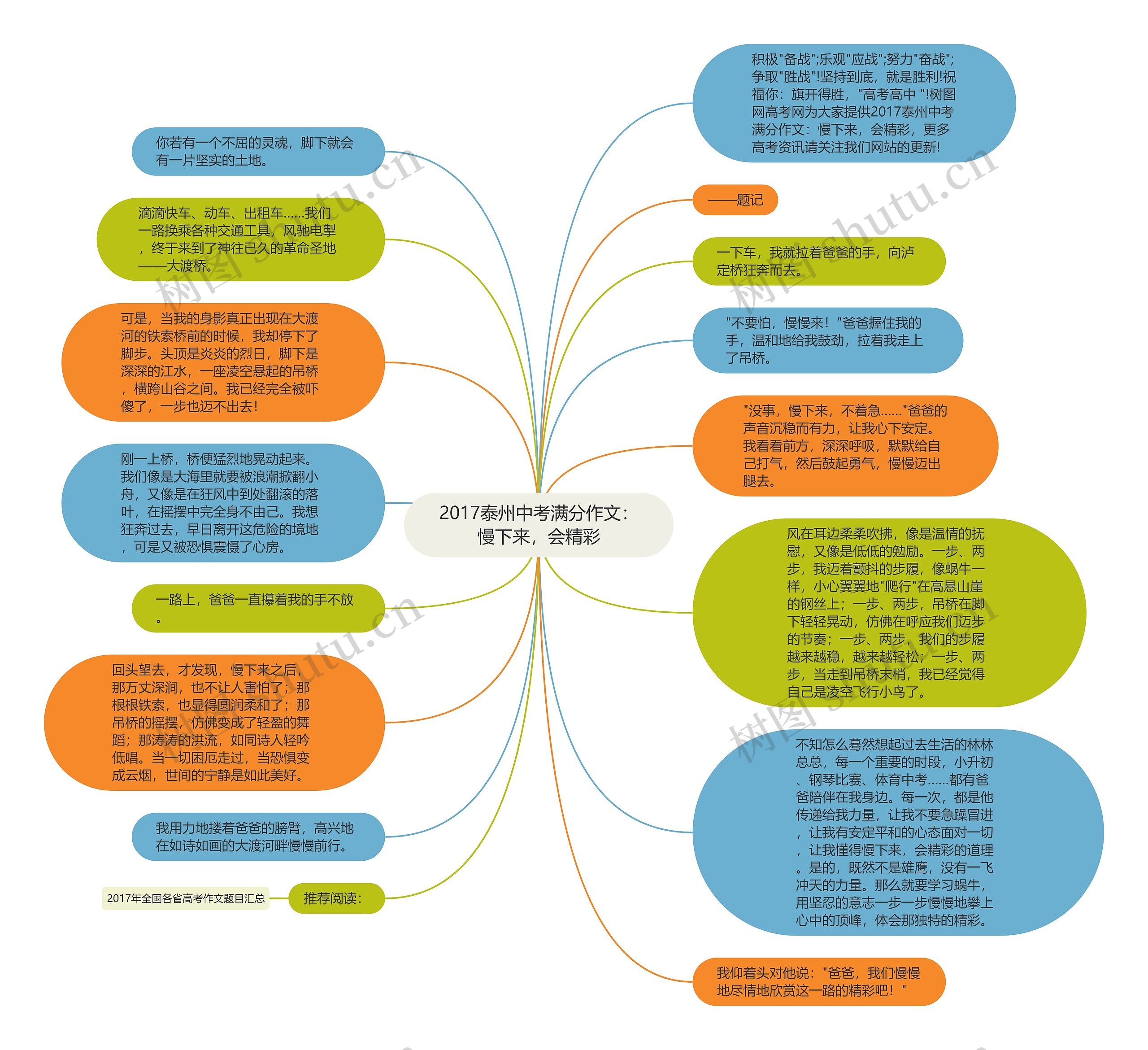 2017泰州中考满分作文：慢下来，会精彩思维导图