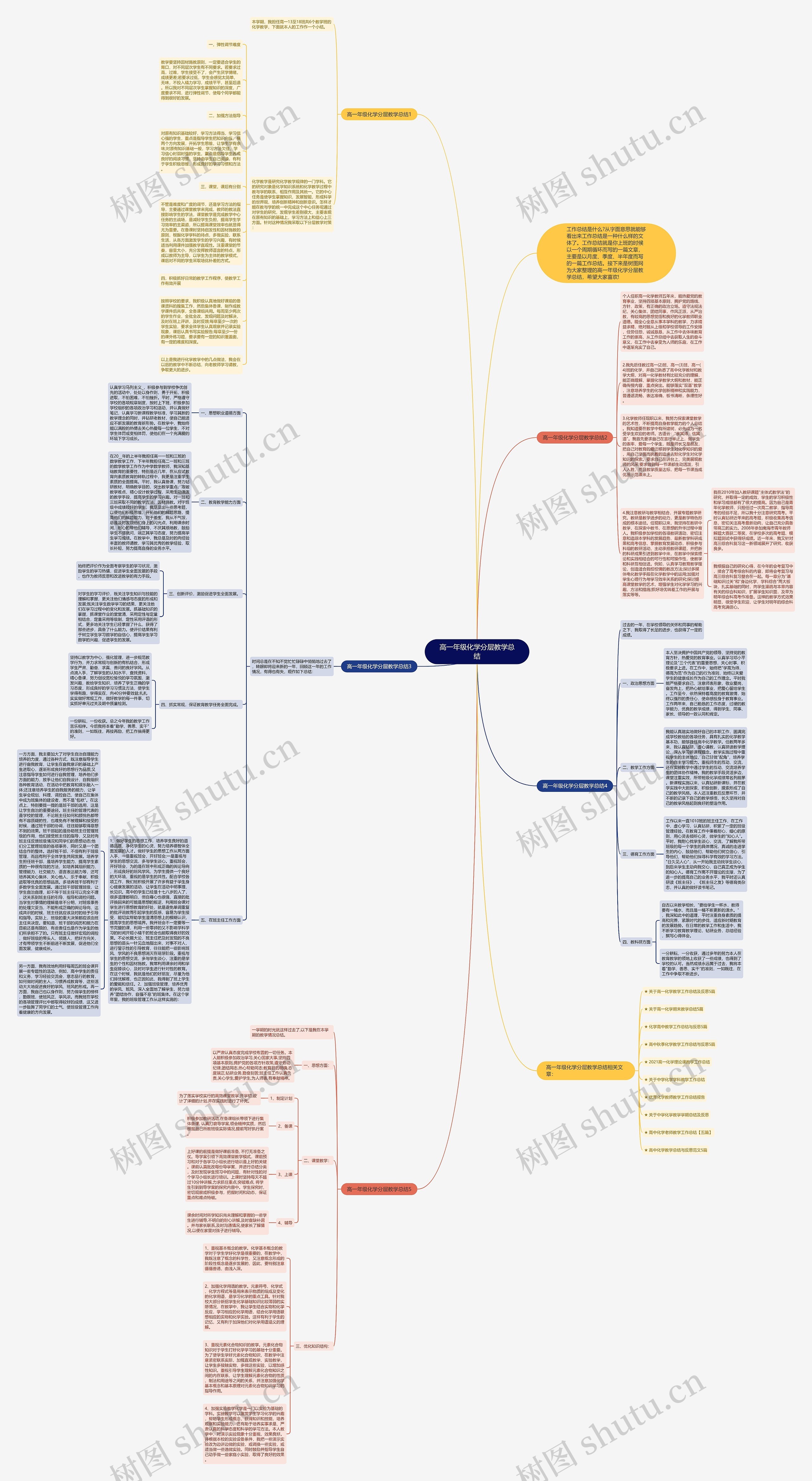 高一年级化学分层教学总结思维导图
