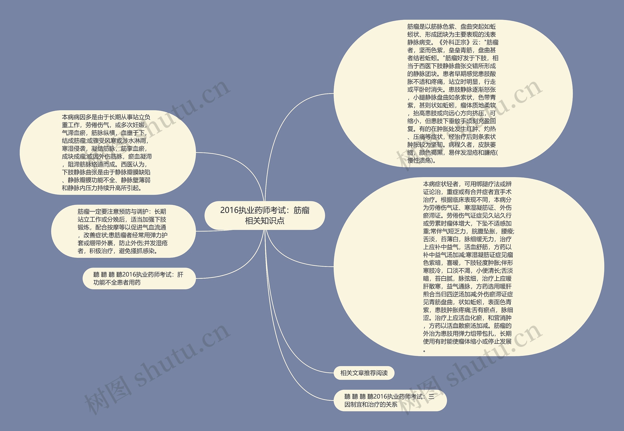 2016执业药师考试：筋瘤相关知识点