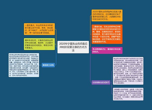 2020年宁夏执业药师最后冲刺阶段要注意的方式方法