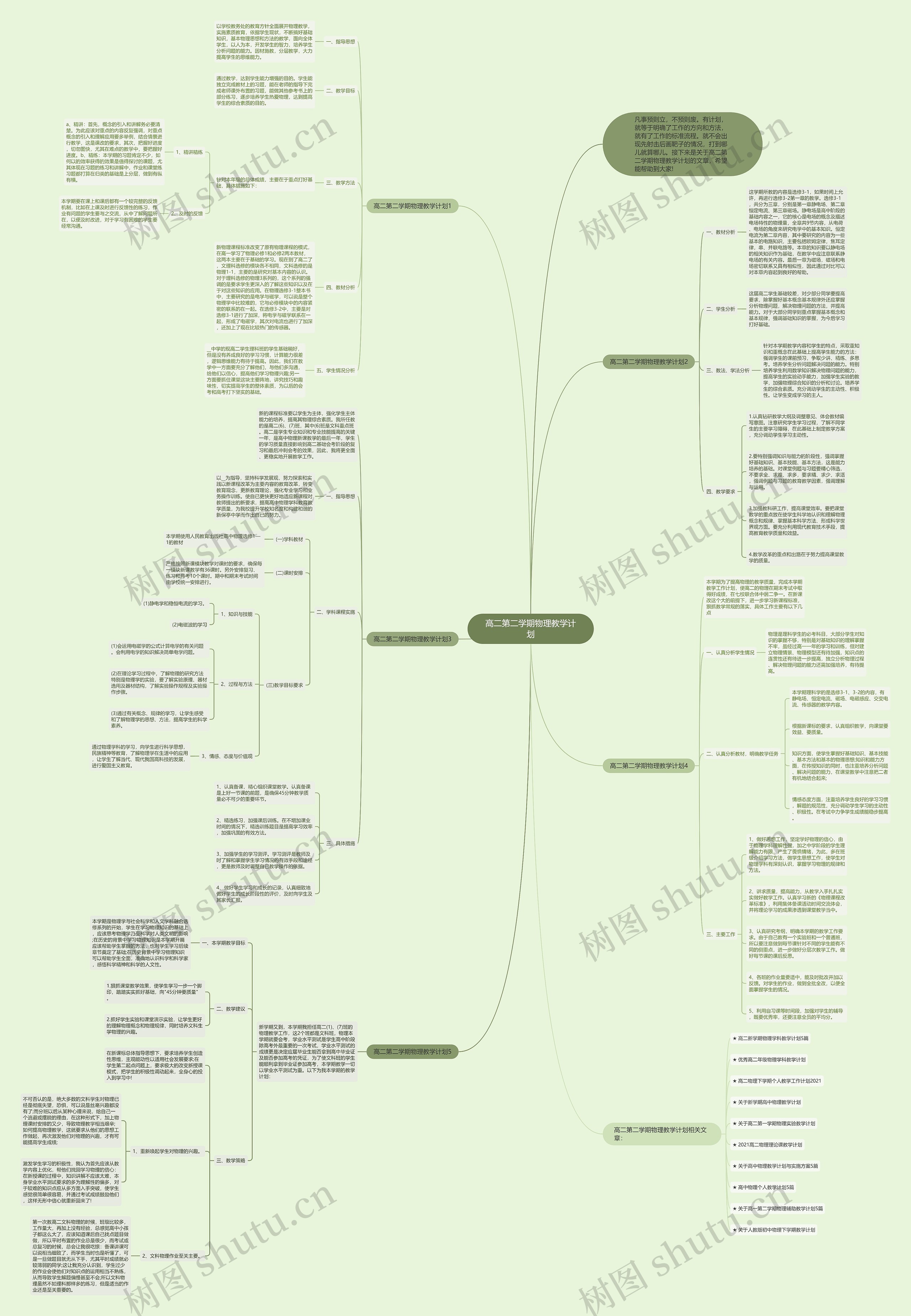 高二第二学期物理教学计划思维导图