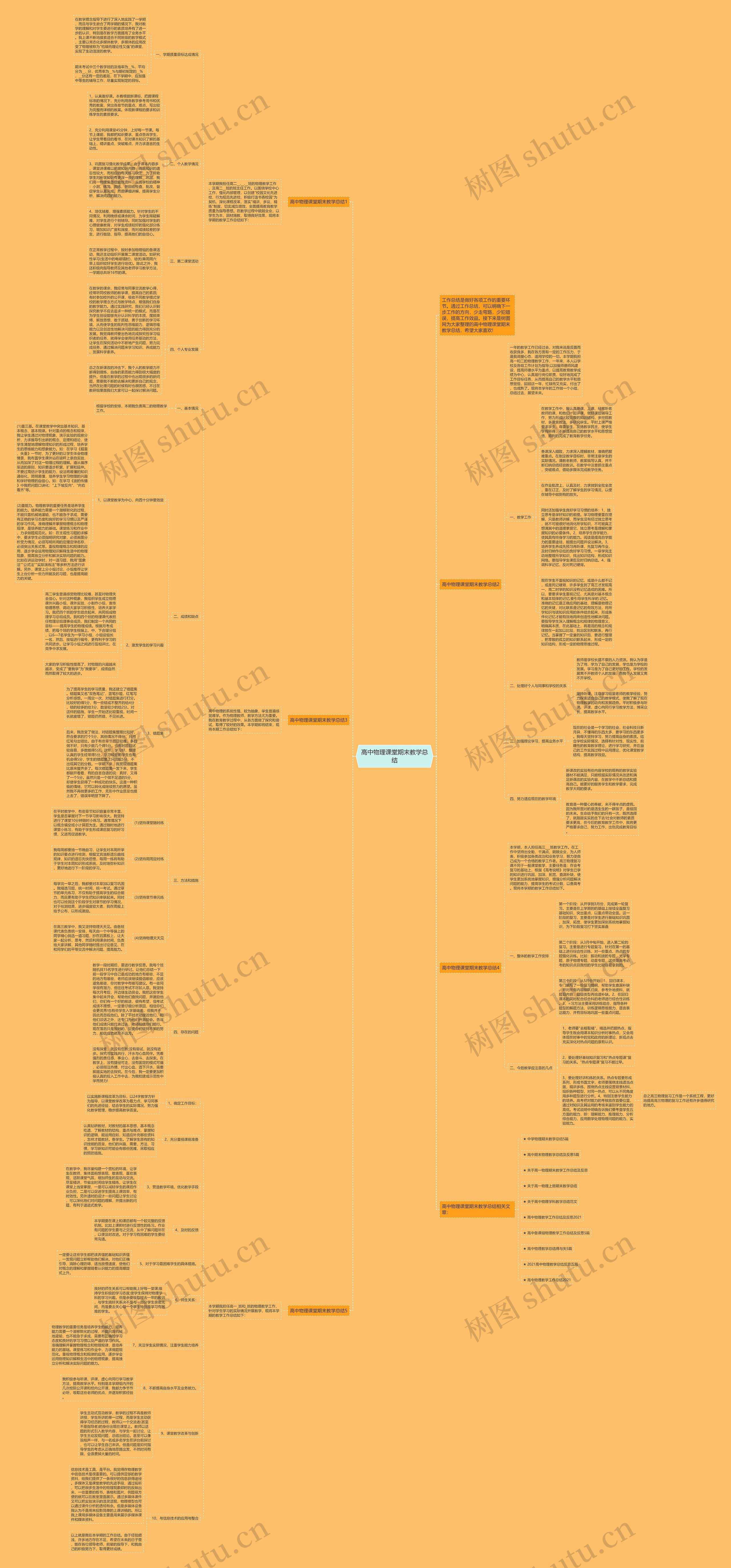 高中物理课堂期末教学总结思维导图