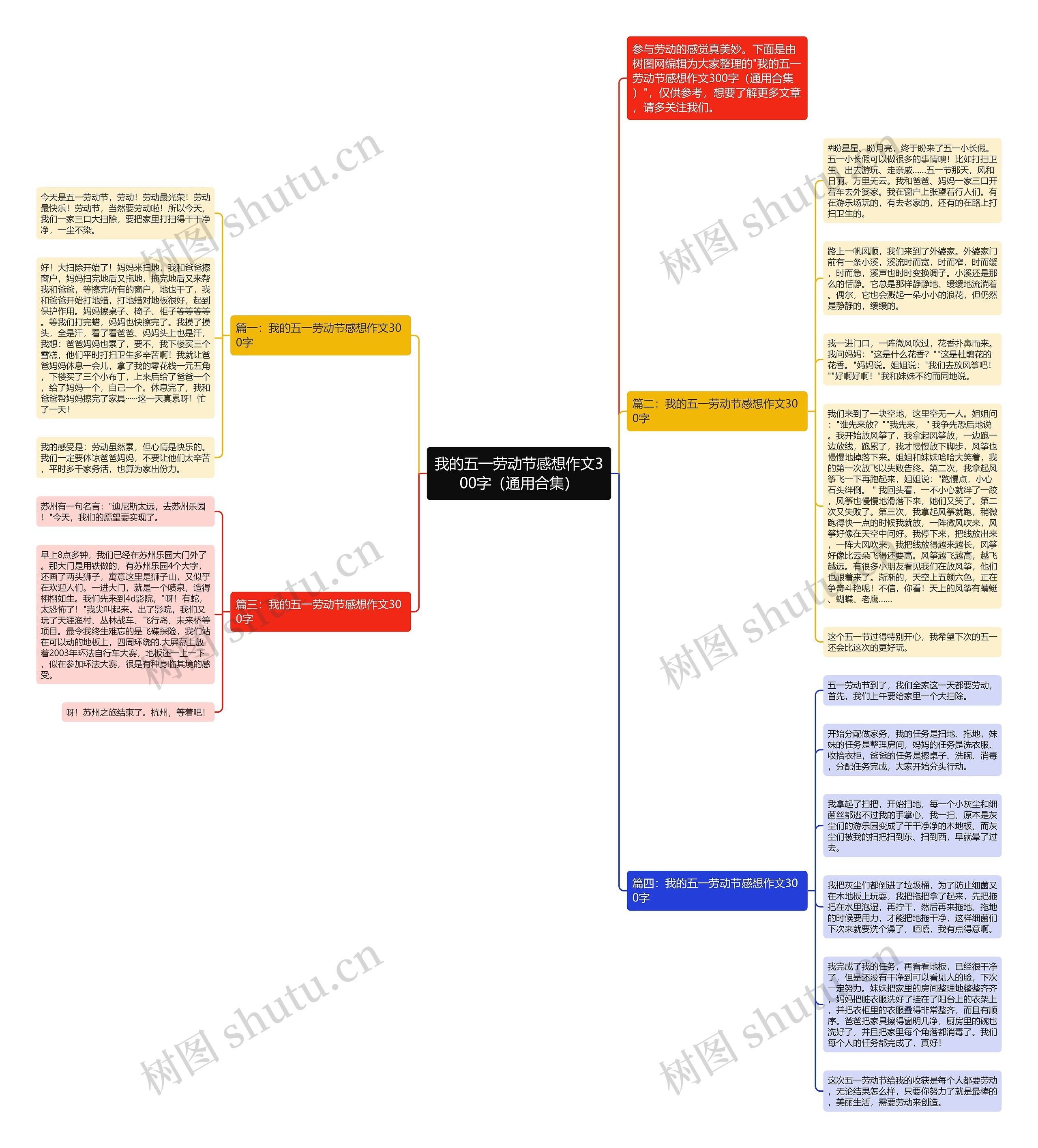 我的五一劳动节感想作文300字（通用合集）思维导图