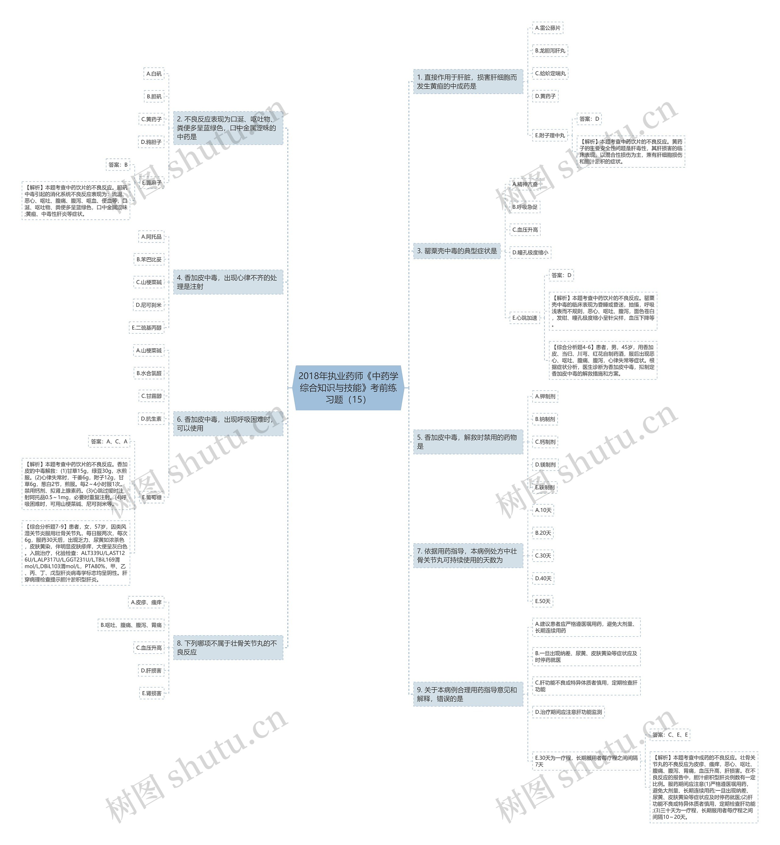 2018年执业药师《中药学综合知识与技能》考前练习题（15）思维导图