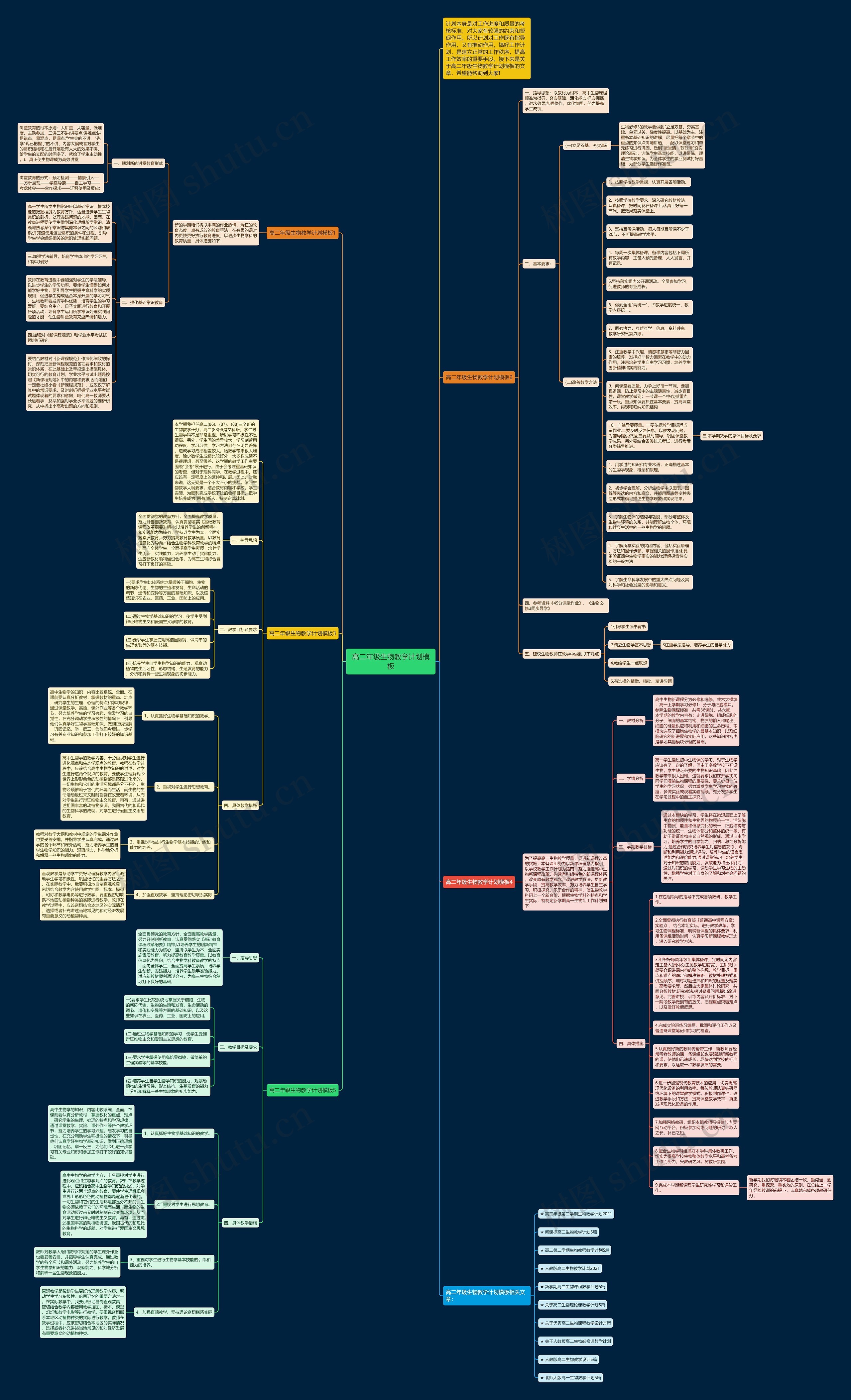 高二年级生物教学计划思维导图