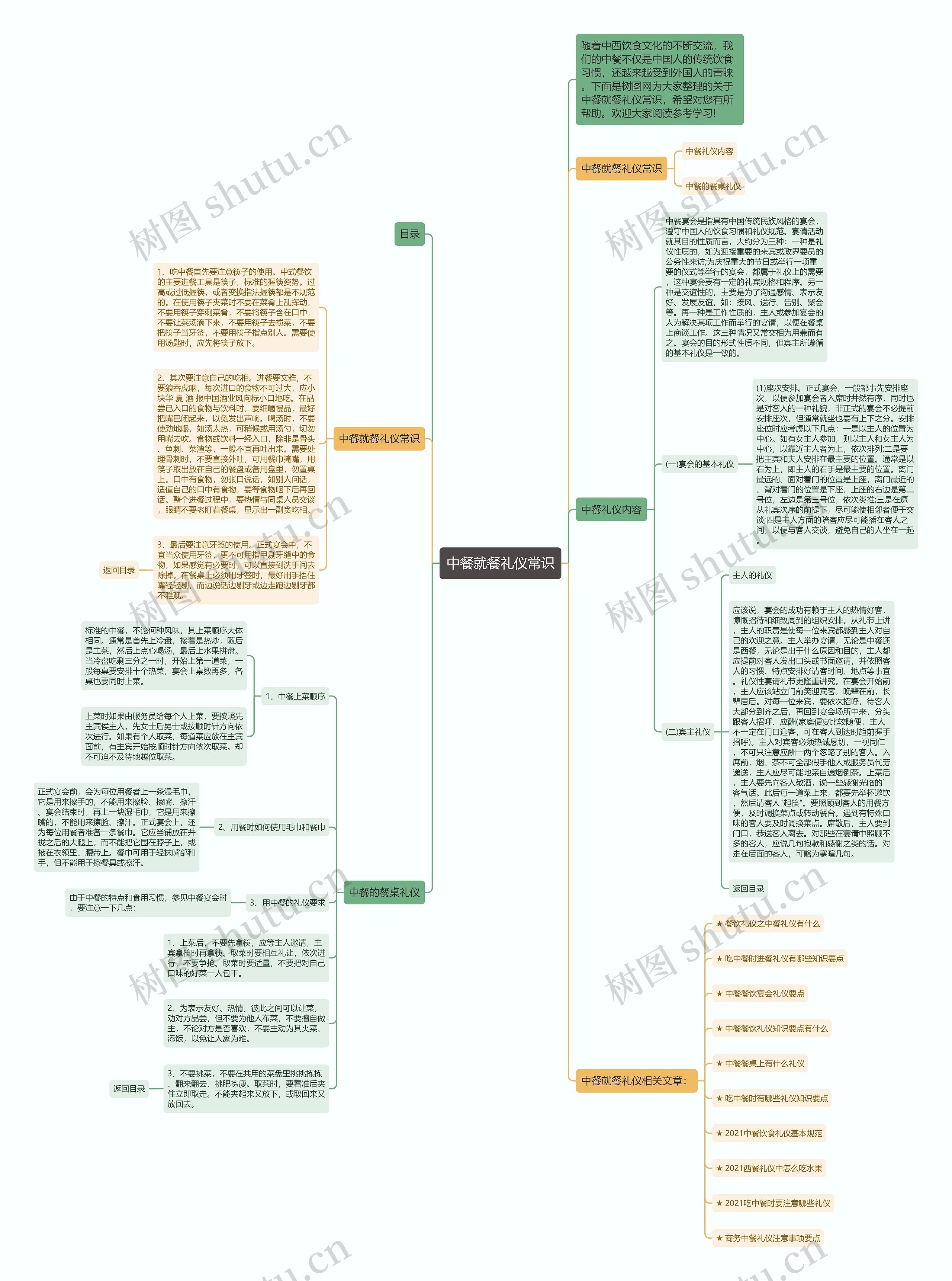 中餐就餐礼仪常识思维导图