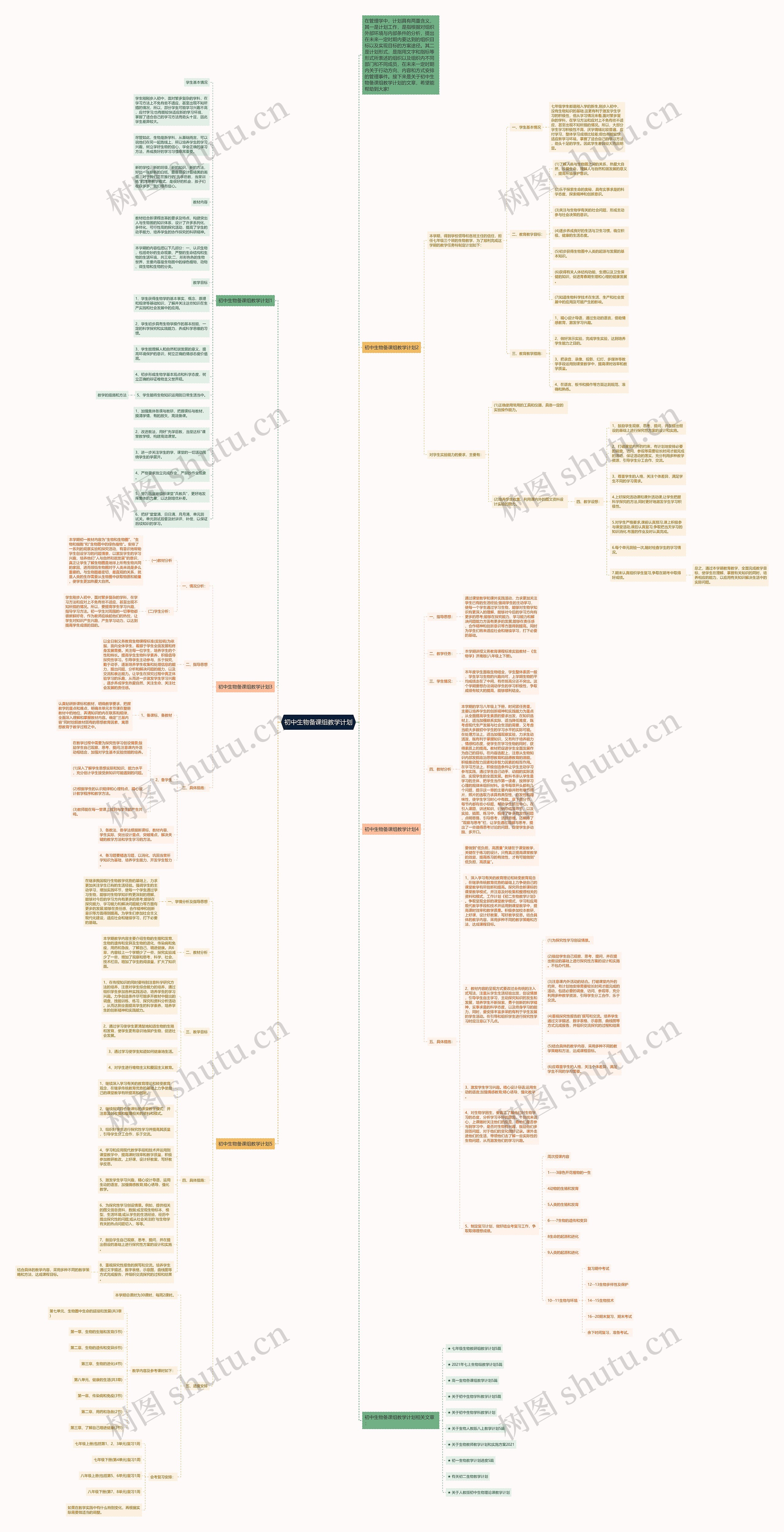 初中生物备课组教学计划思维导图