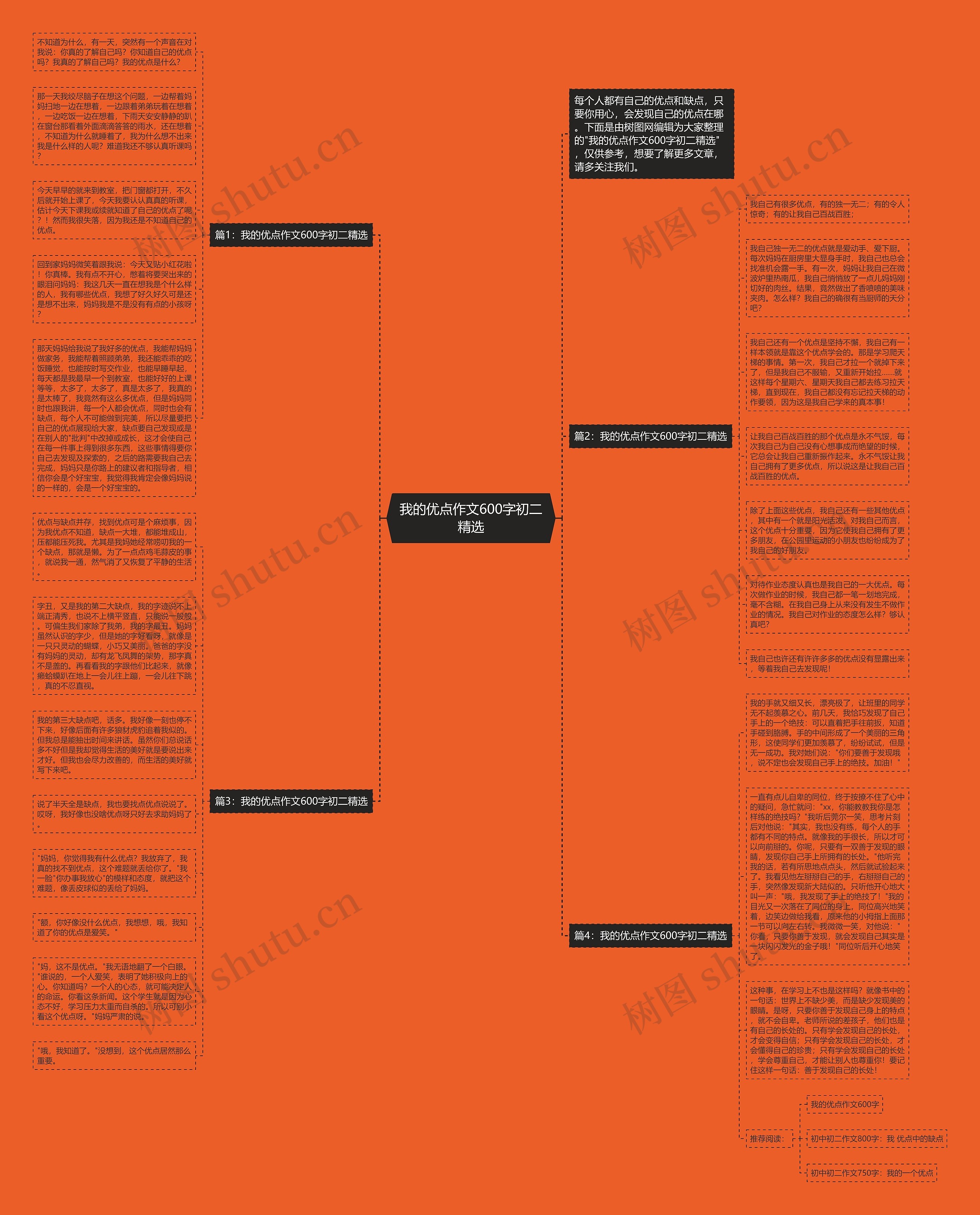 我的优点作文600字初二精选思维导图