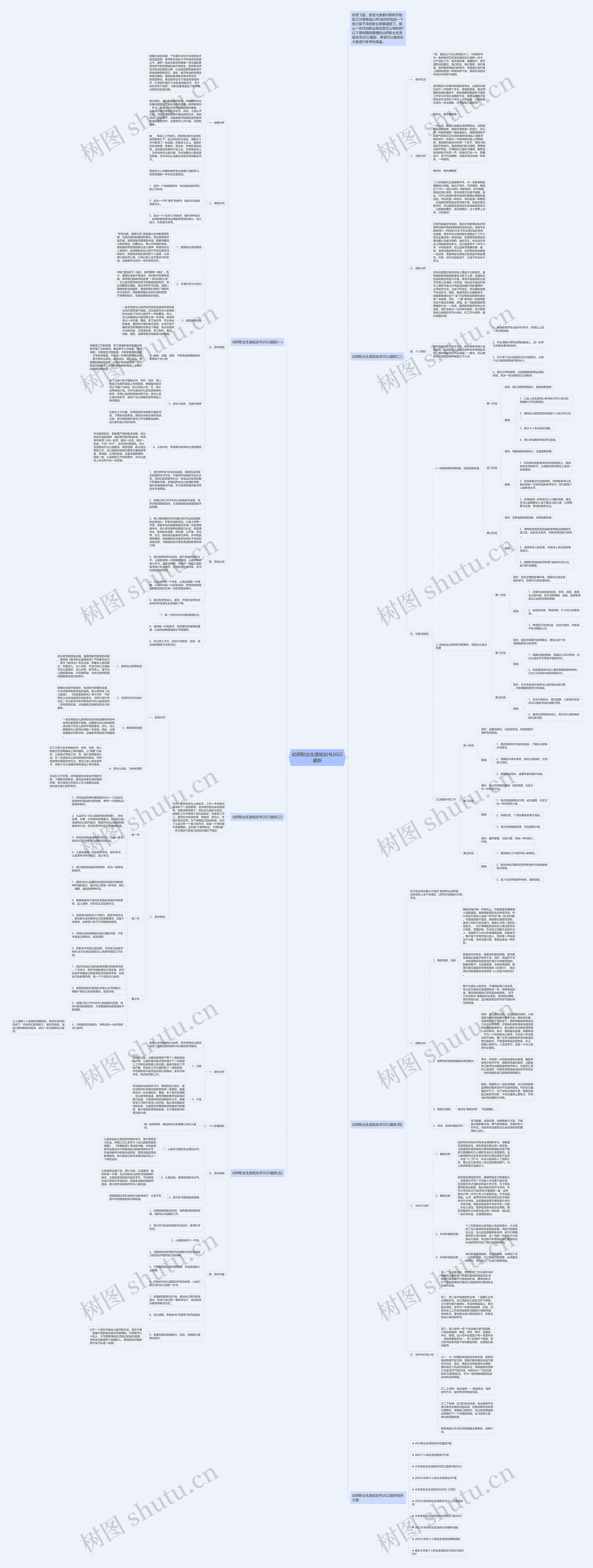 幼师职业生涯规划书2022最新思维导图