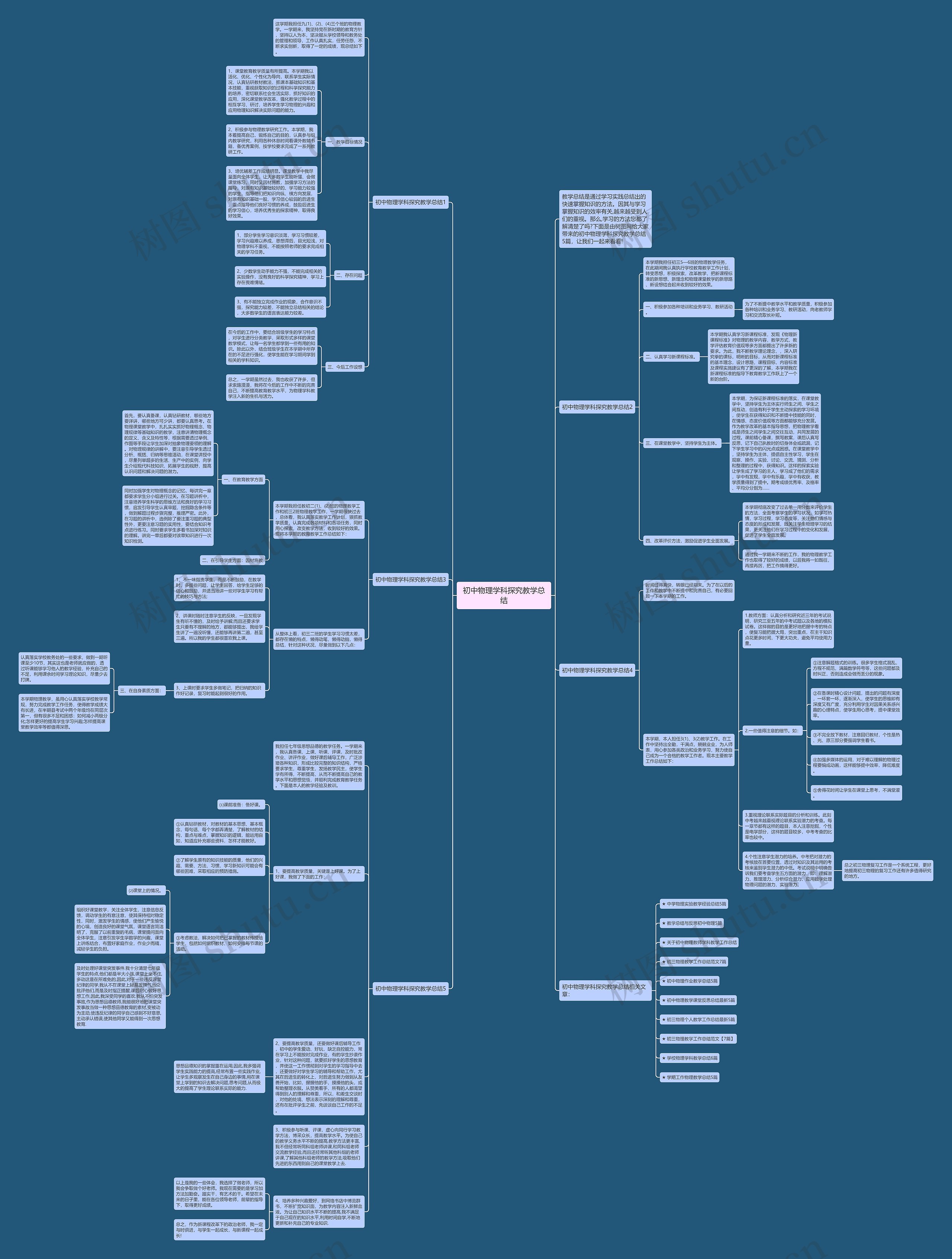 初中物理学科探究教学总结思维导图