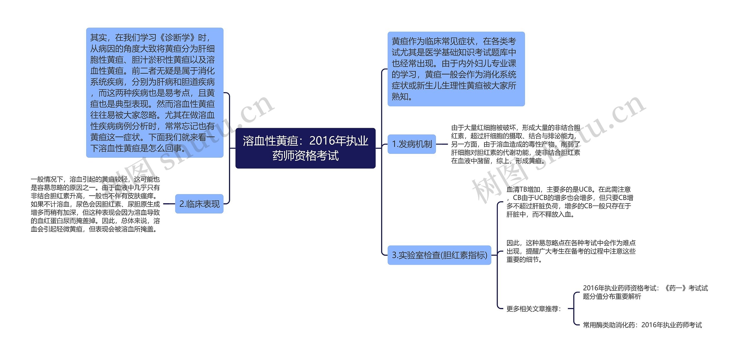 溶血性黄疸：2016年执业药师资格考试思维导图