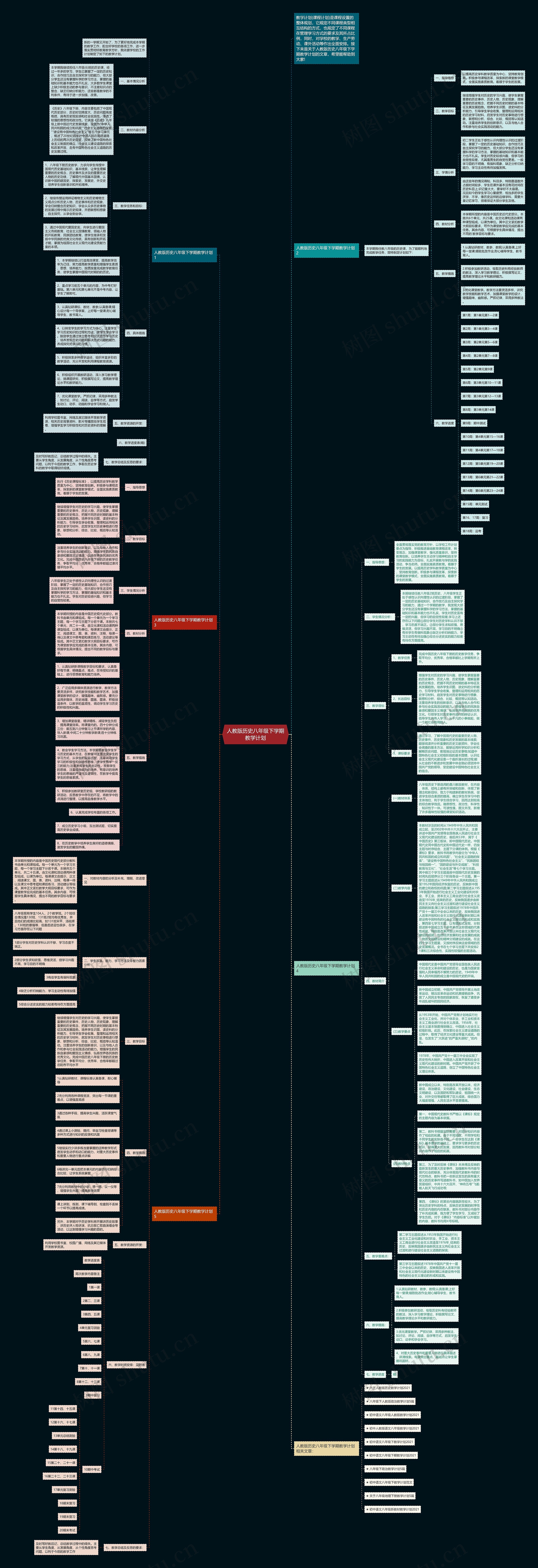 人教版历史八年级下学期教学计划思维导图
