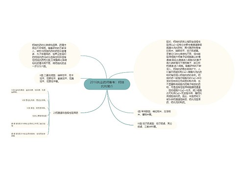 2016执业药师备考：钙拮抗剂简介