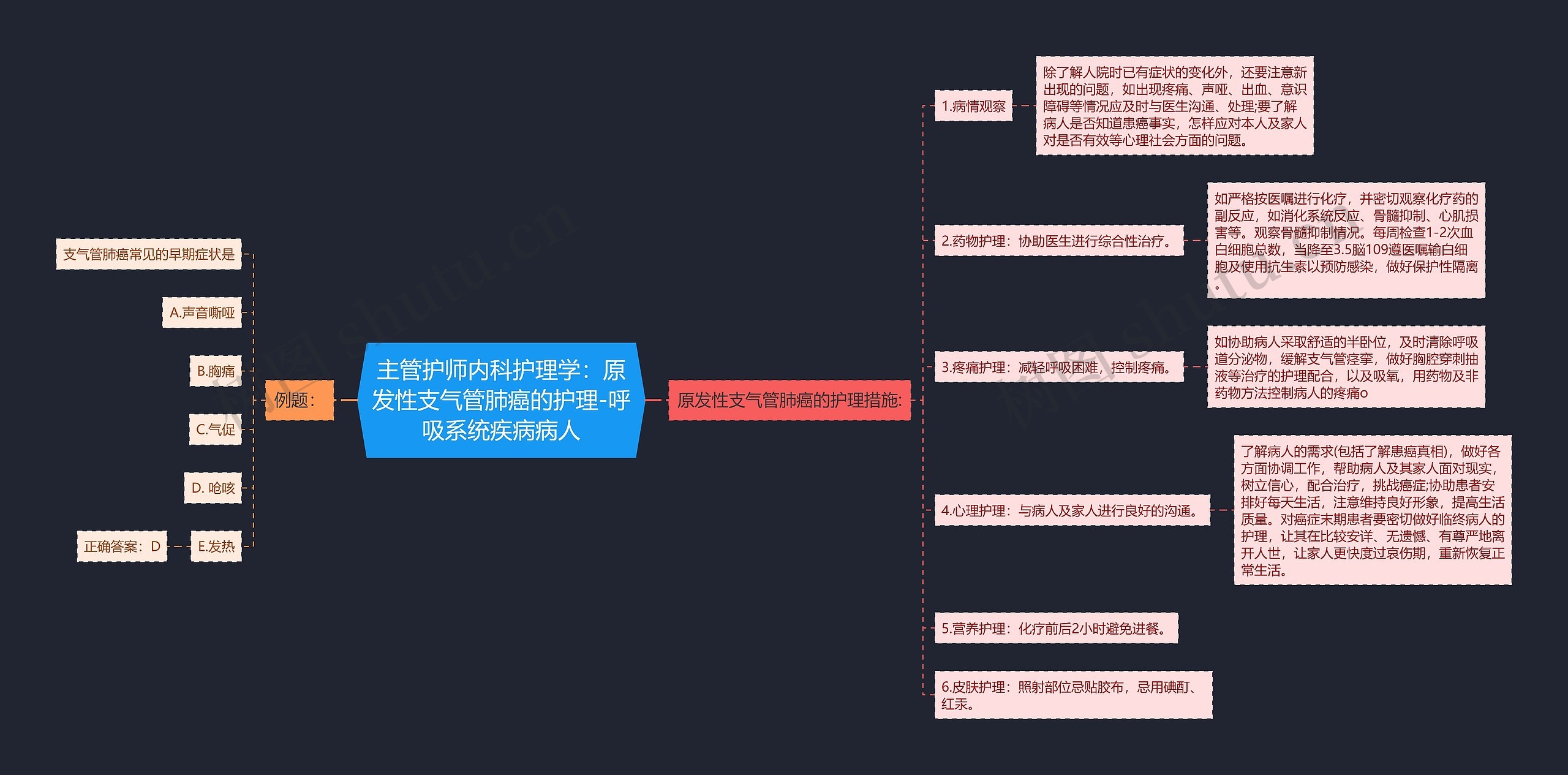 主管护师内科护理学：原发性支气管肺癌的护理-呼吸系统疾病病人思维导图