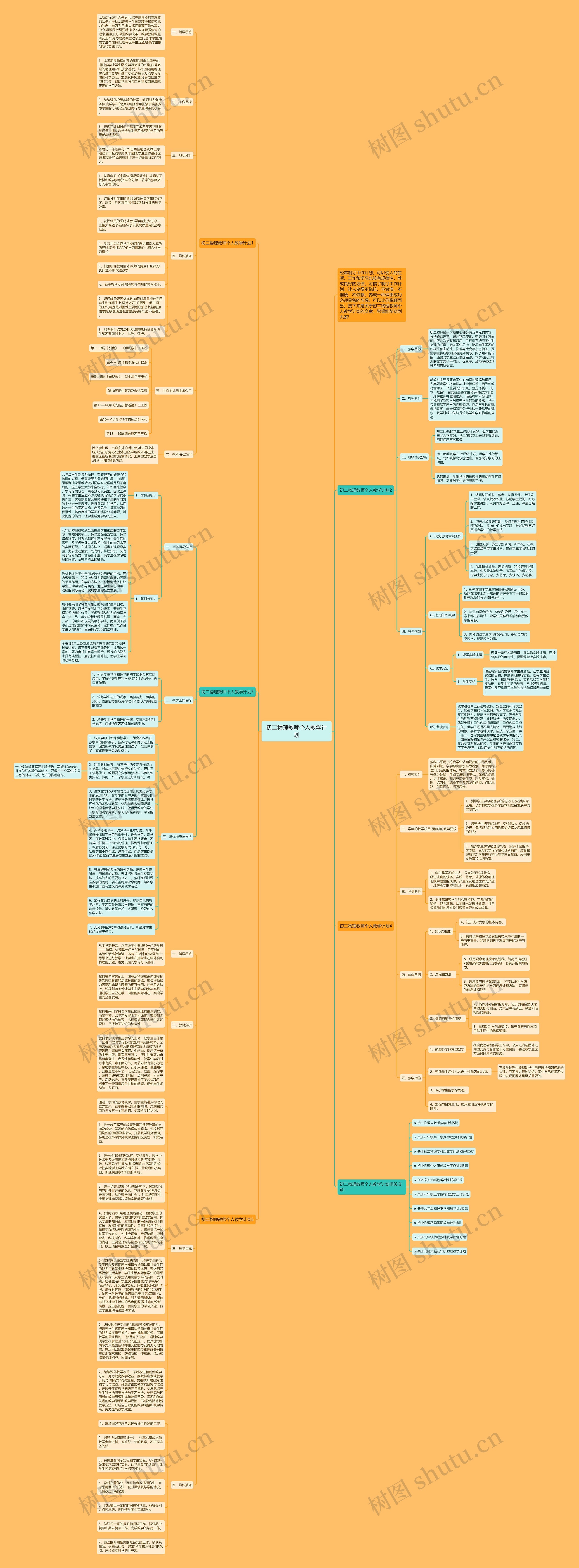 初二物理教师个人教学计划思维导图