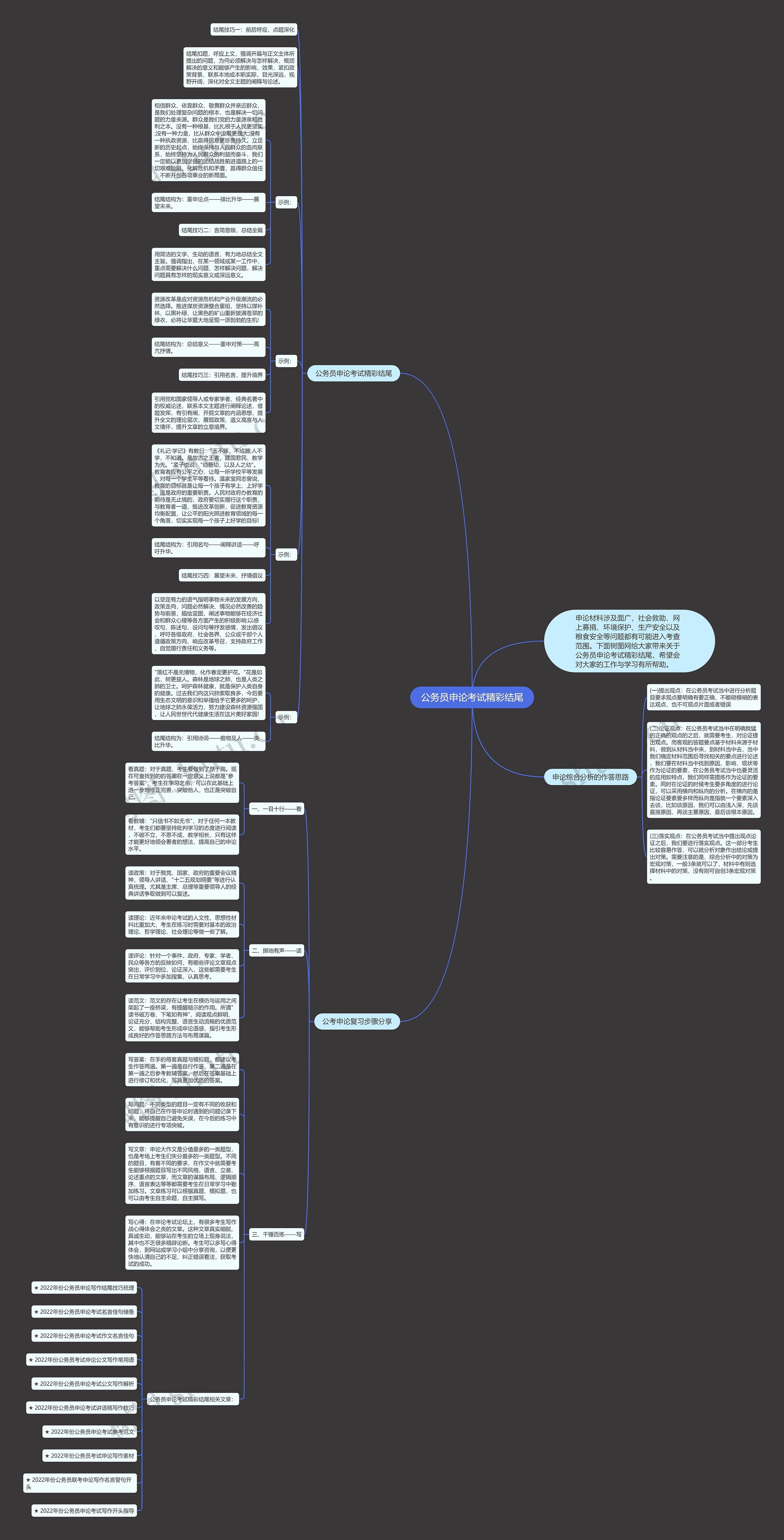 公务员申论考试精彩结尾思维导图