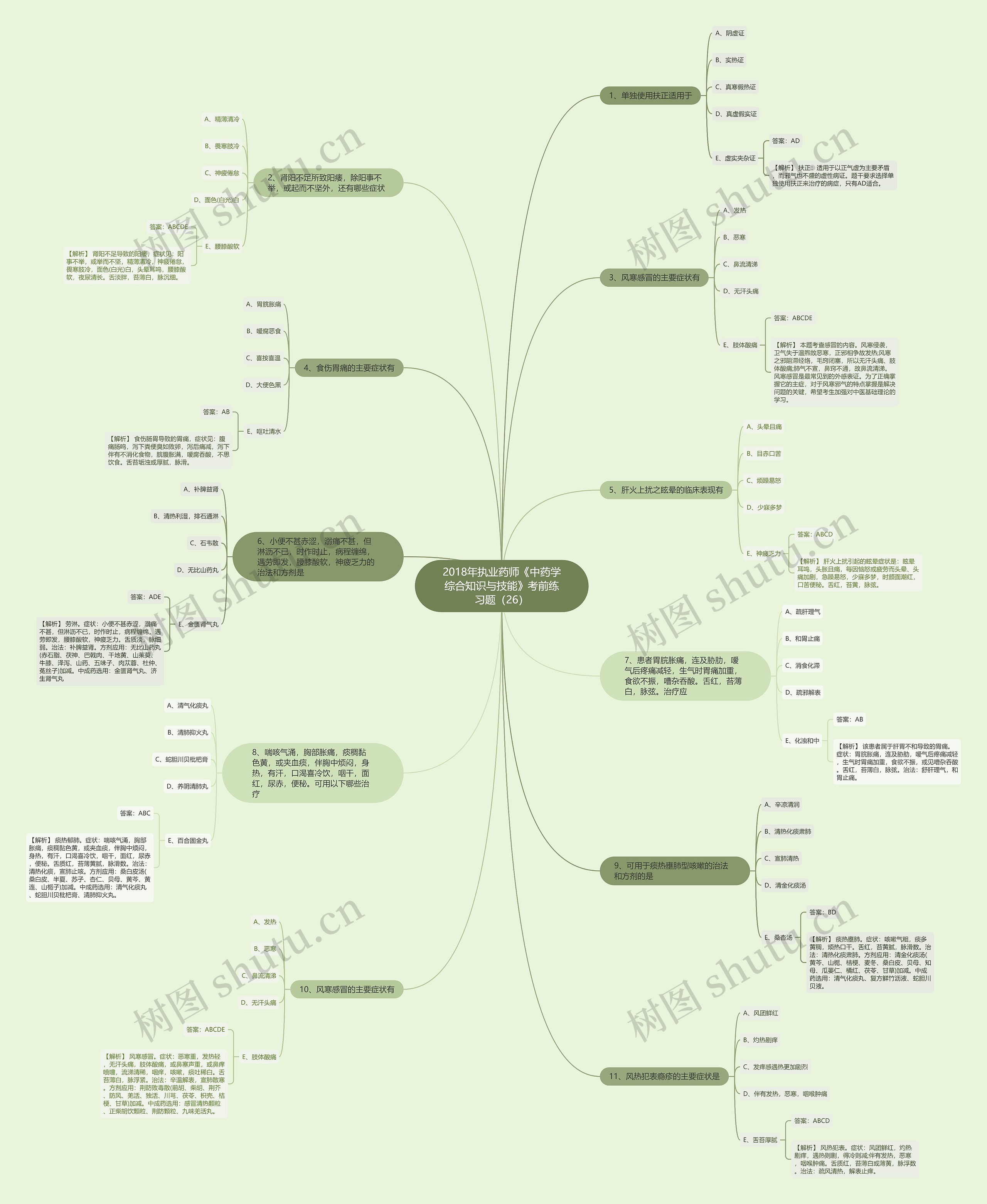 2018年执业药师《中药学综合知识与技能》考前练习题（26）思维导图