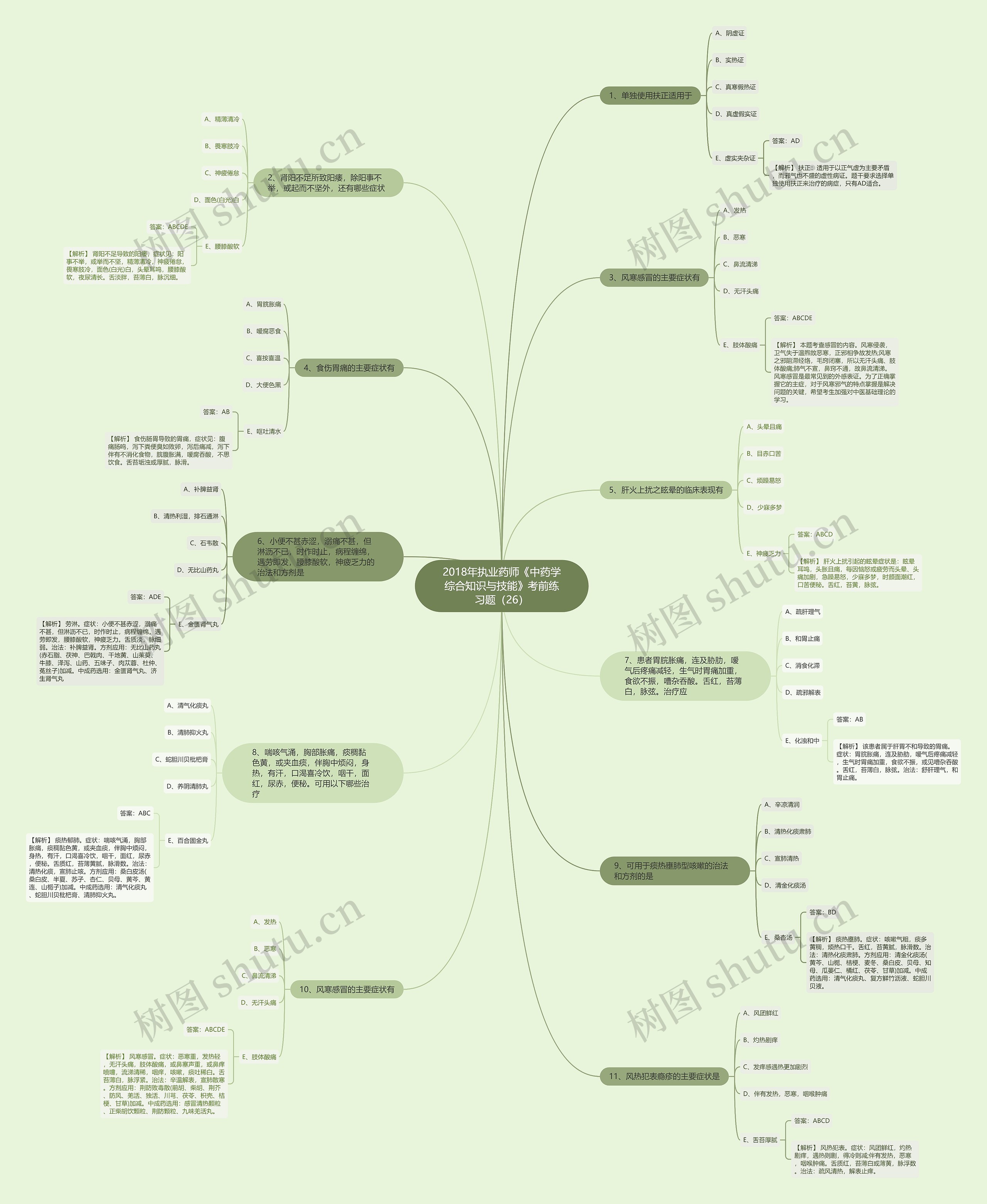 2018年执业药师《中药学综合知识与技能》考前练习题(26) 2018年执业药师《中药学综合知识与技能》考前练习题(26)
