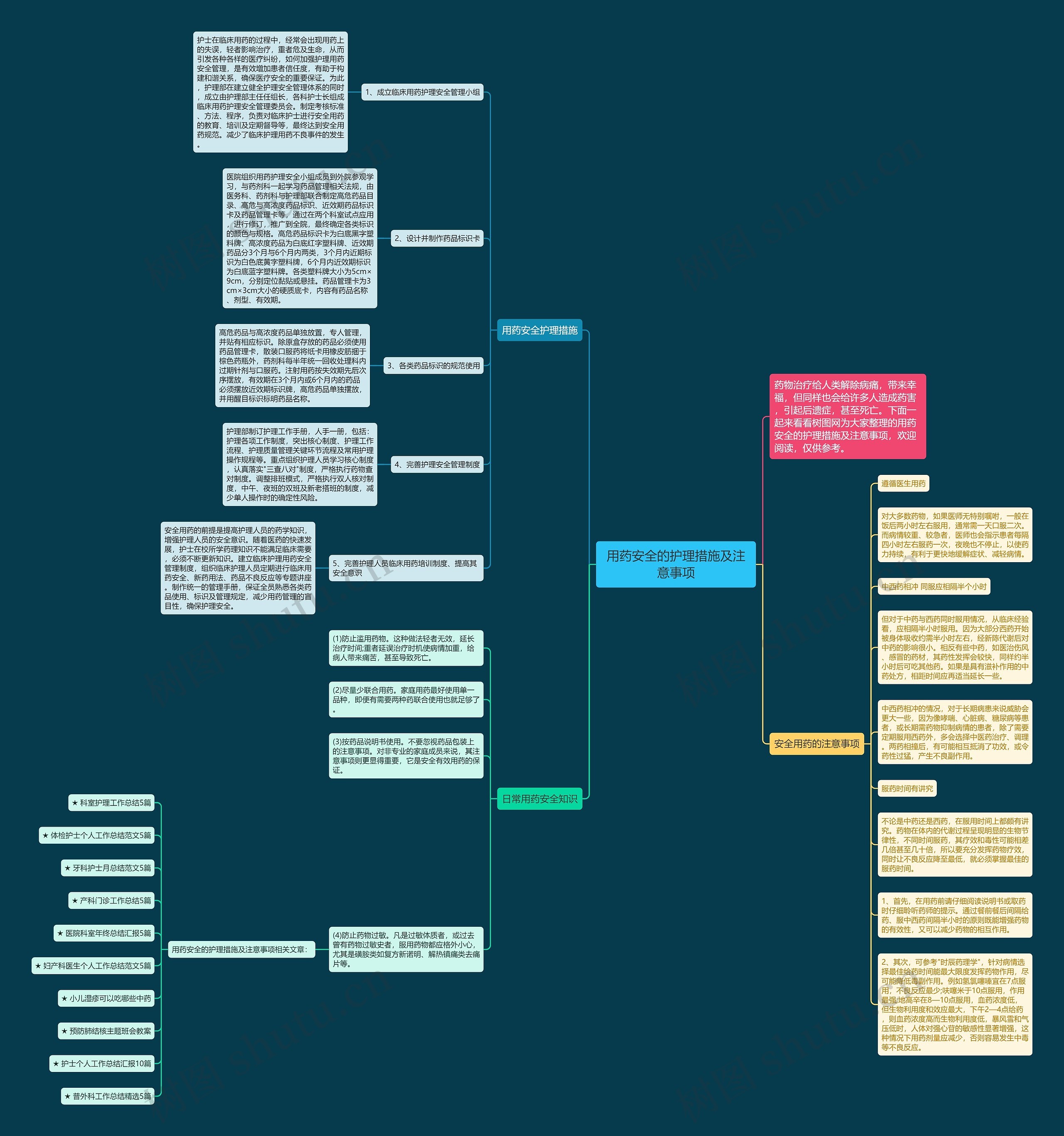 用药安全的护理措施及注意事项思维导图
