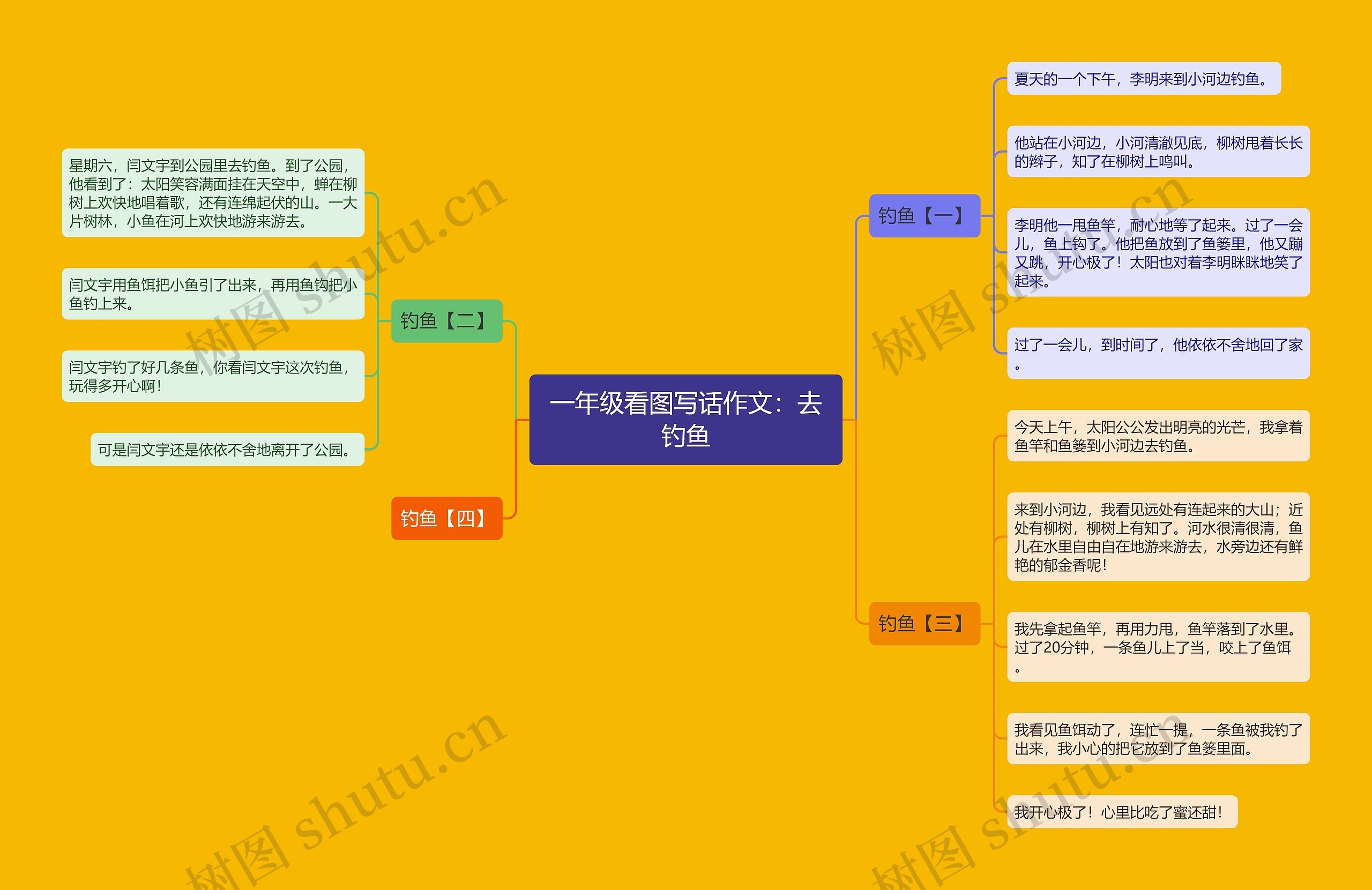 一年级看图写话作文：去钓鱼