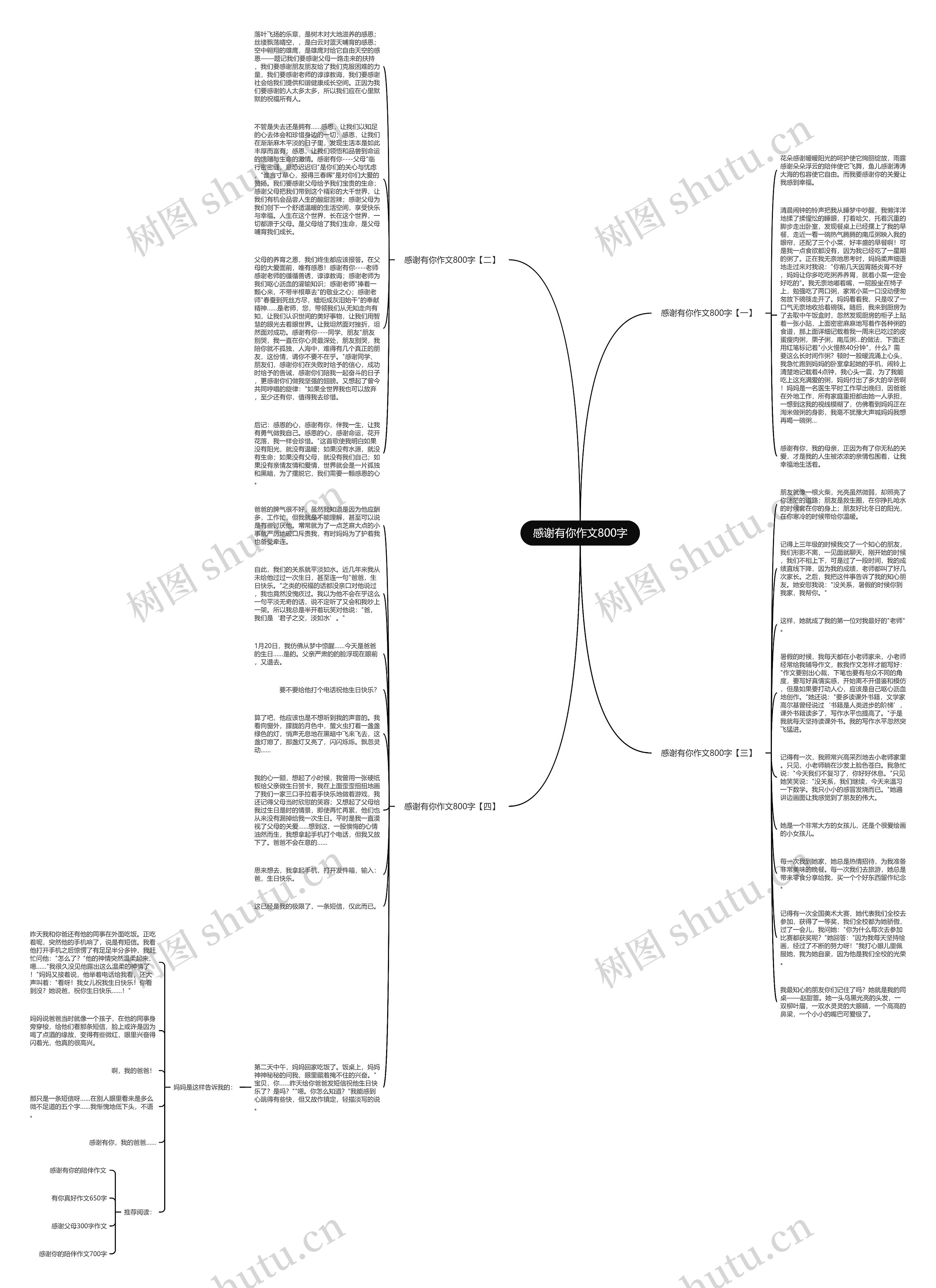 感谢有你作文800字思维导图