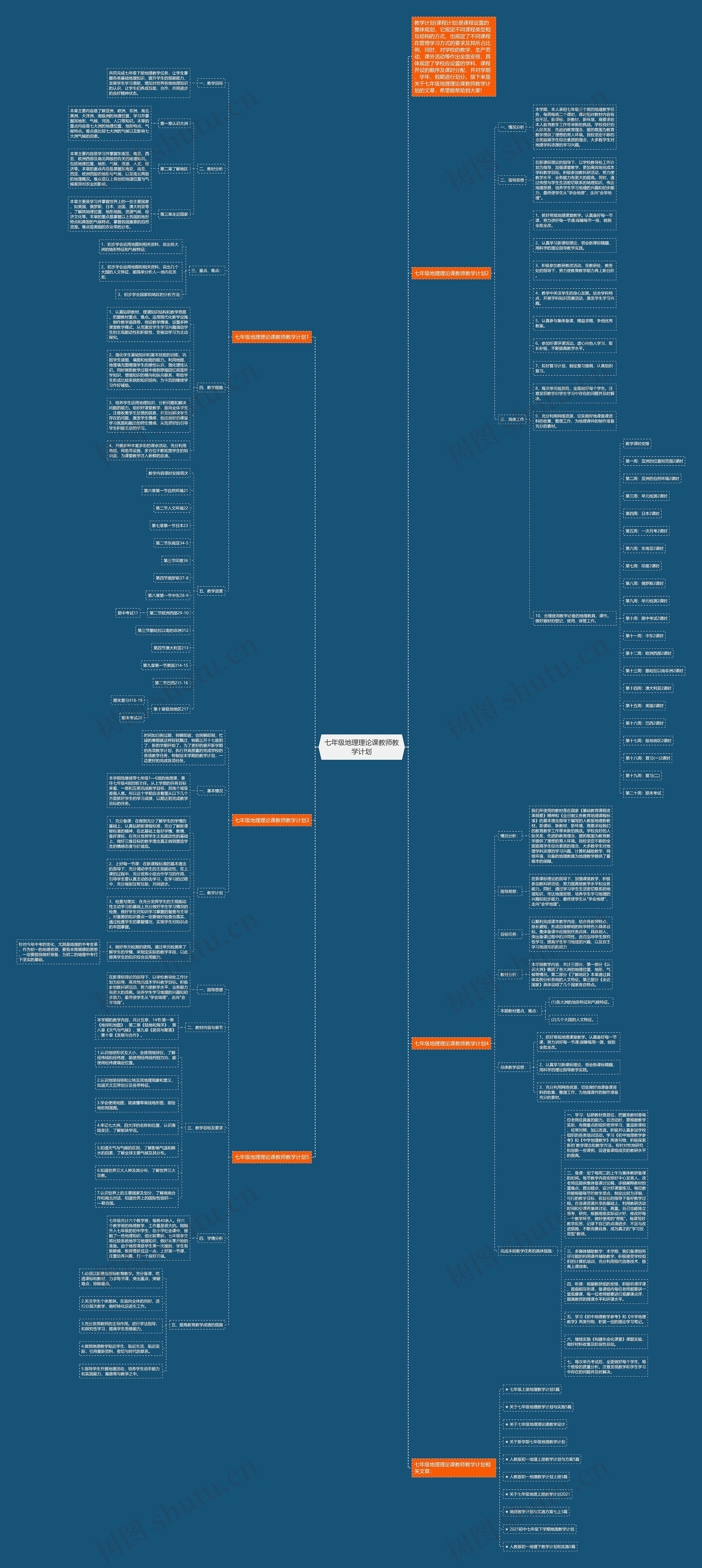 七年级地理理论课教师教学计划思维导图