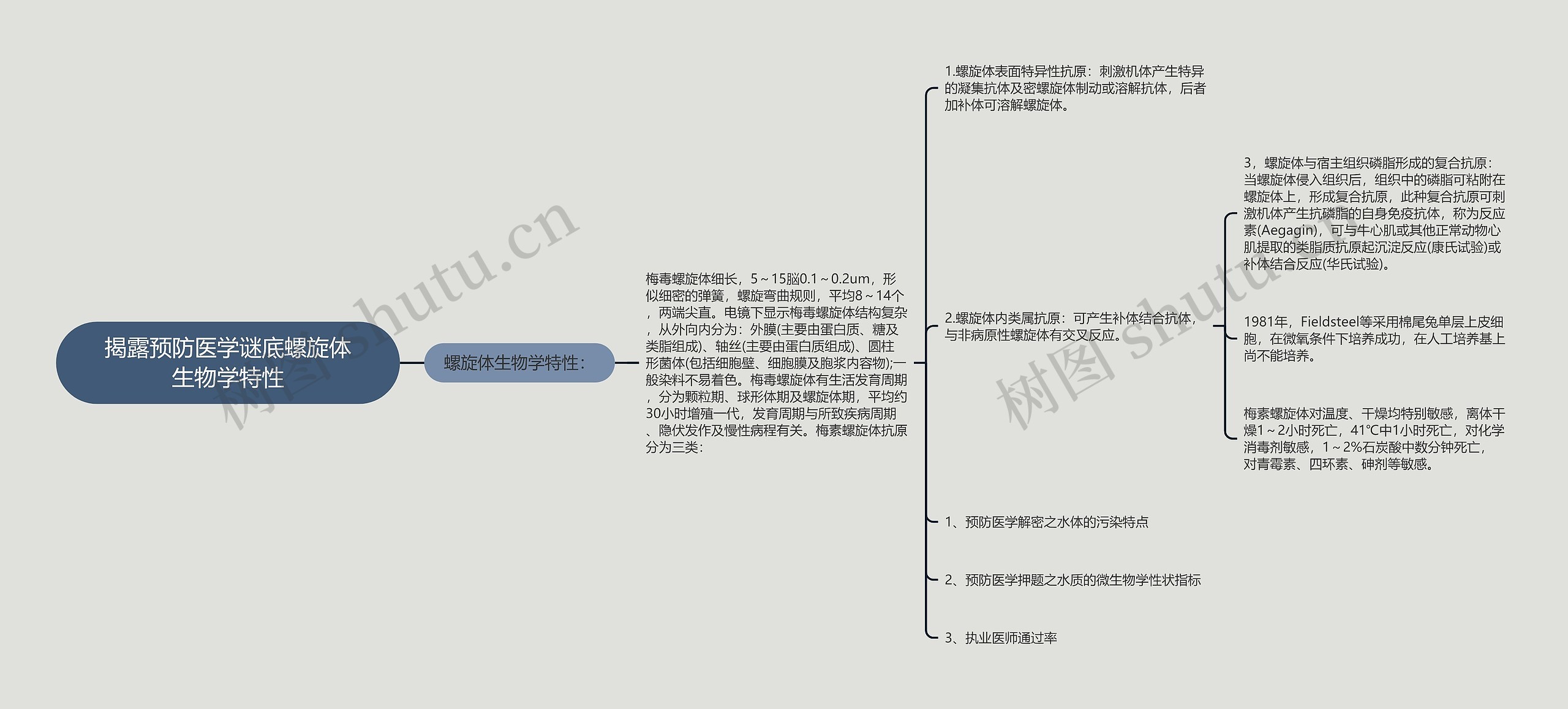 揭露预防医学谜底螺旋体生物学特性