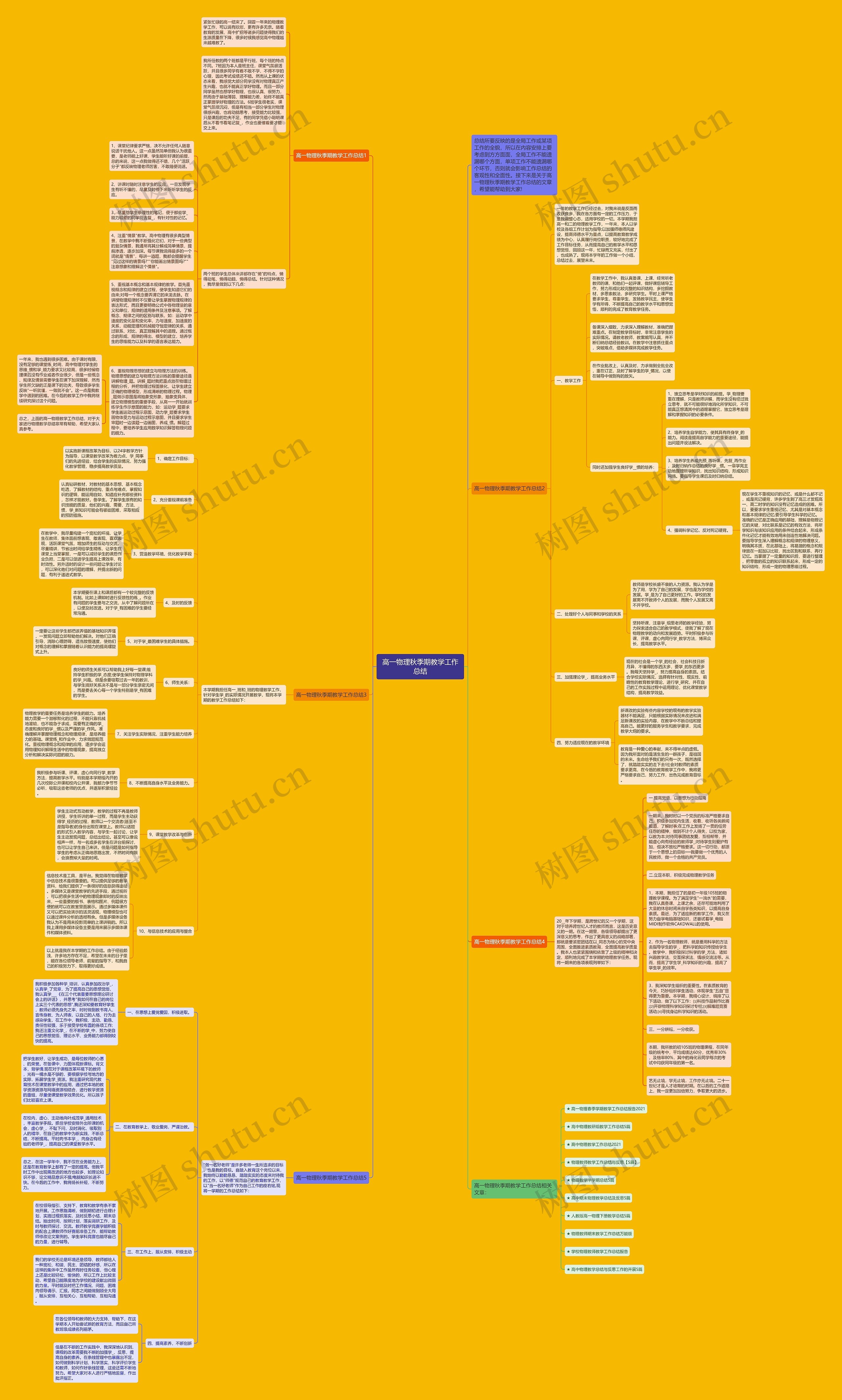 高一物理秋季期教学工作总结思维导图