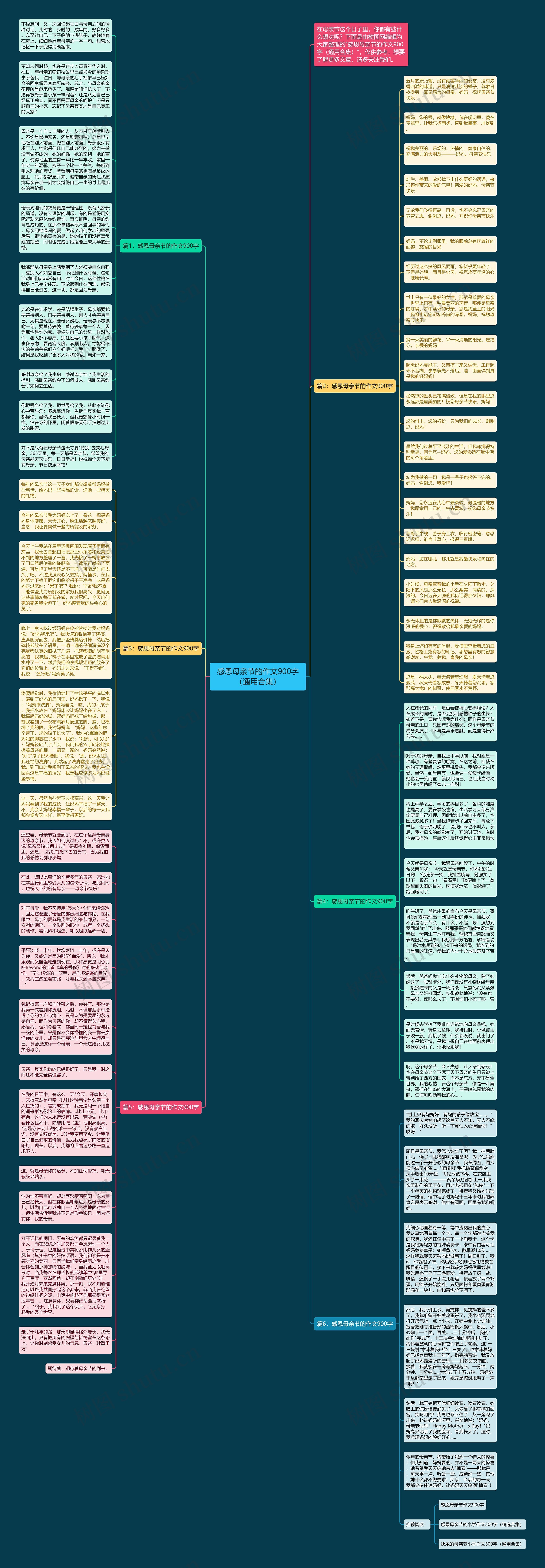 感恩母亲节的作文900字（通用合集）思维导图