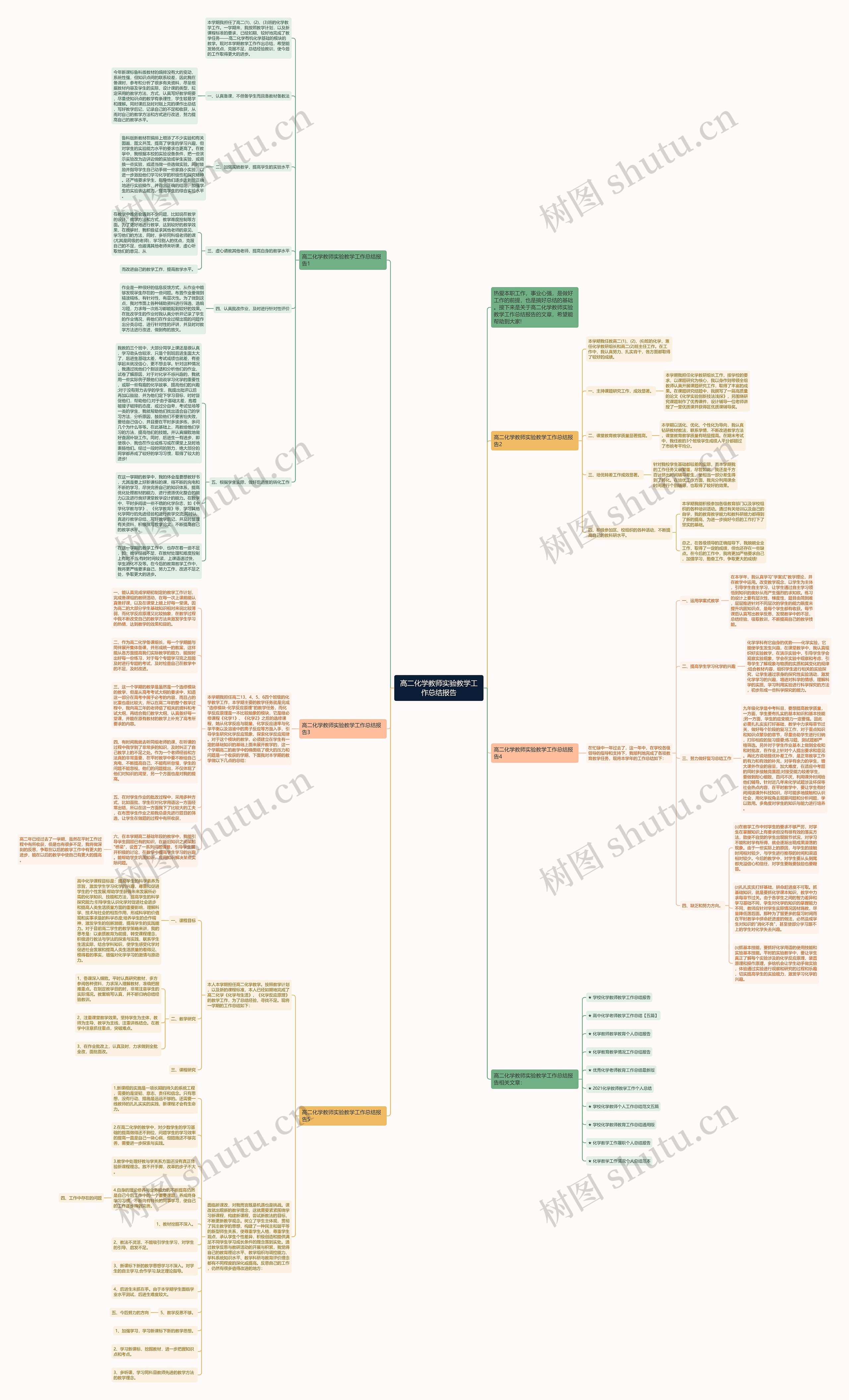 高二化学教师实验教学工作总结报告思维导图高清图 高二化学教师实验教学工作总结报告思维导图