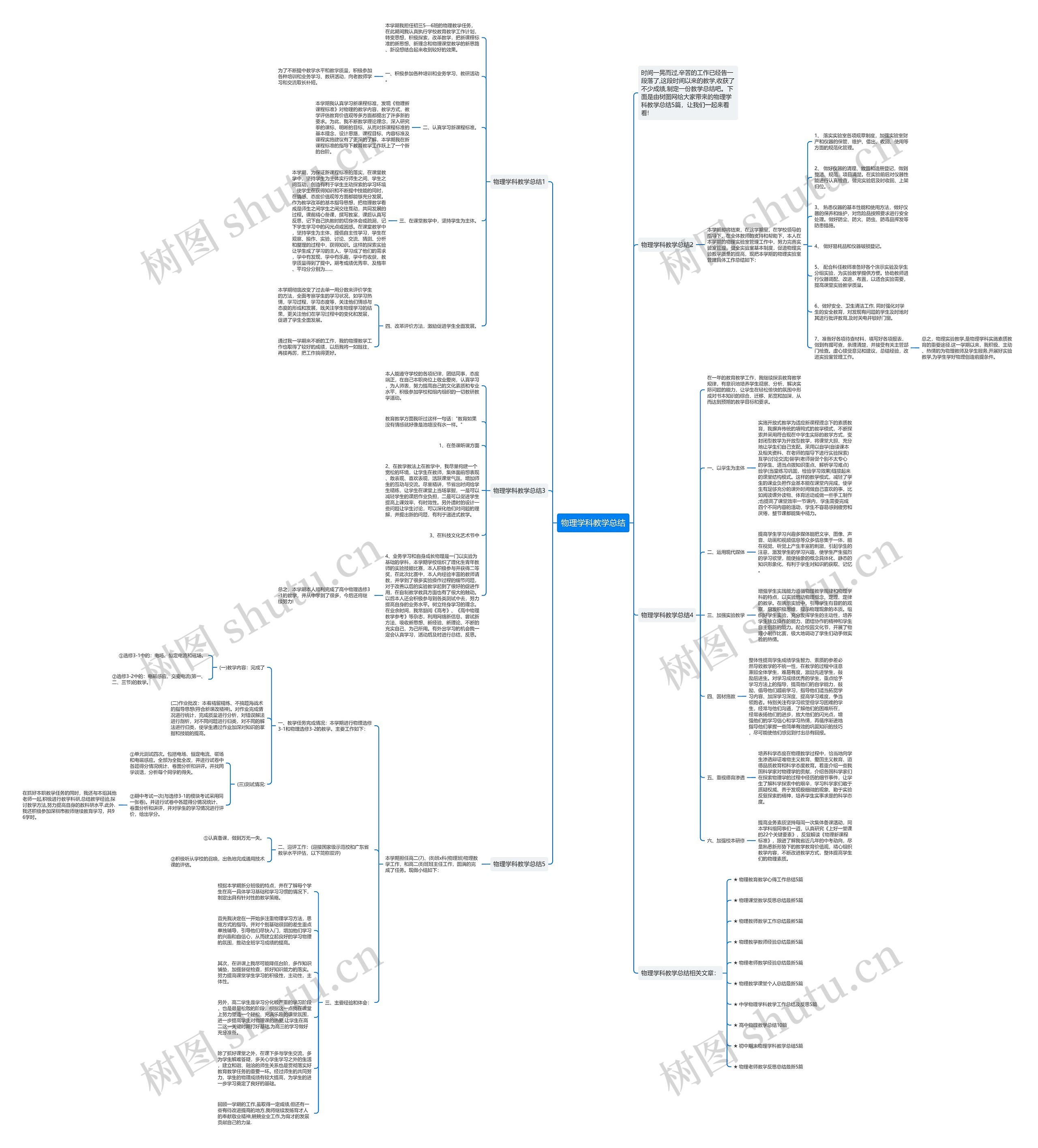 物理学科教学总结思维导图