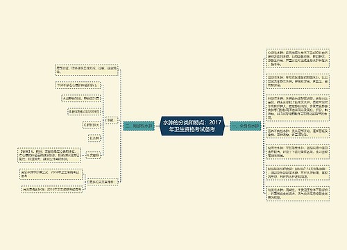 水肿的分类和特点：2017年卫生资格考试备考