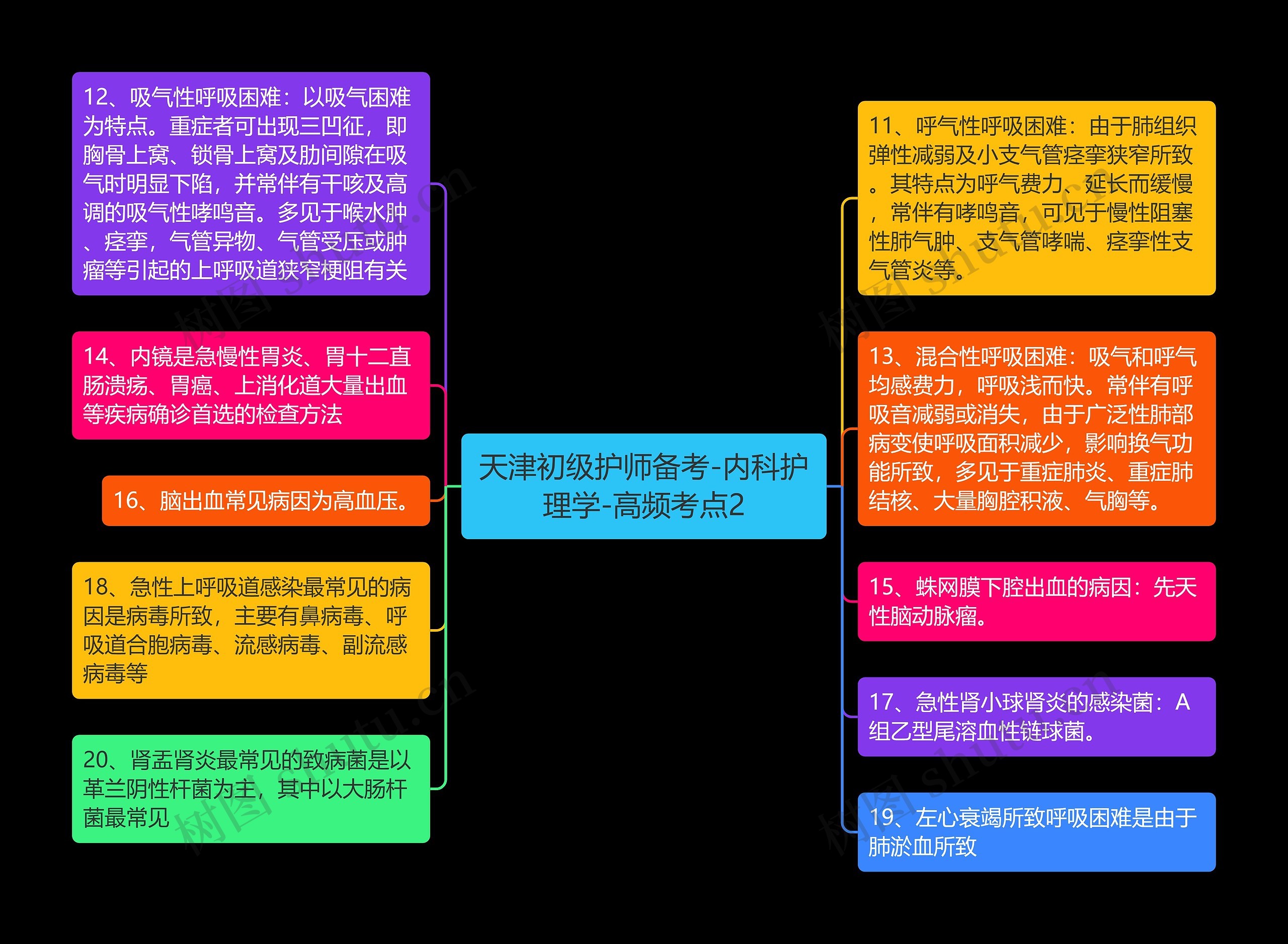 天津初级护师备考-内科护理学-高频考点2