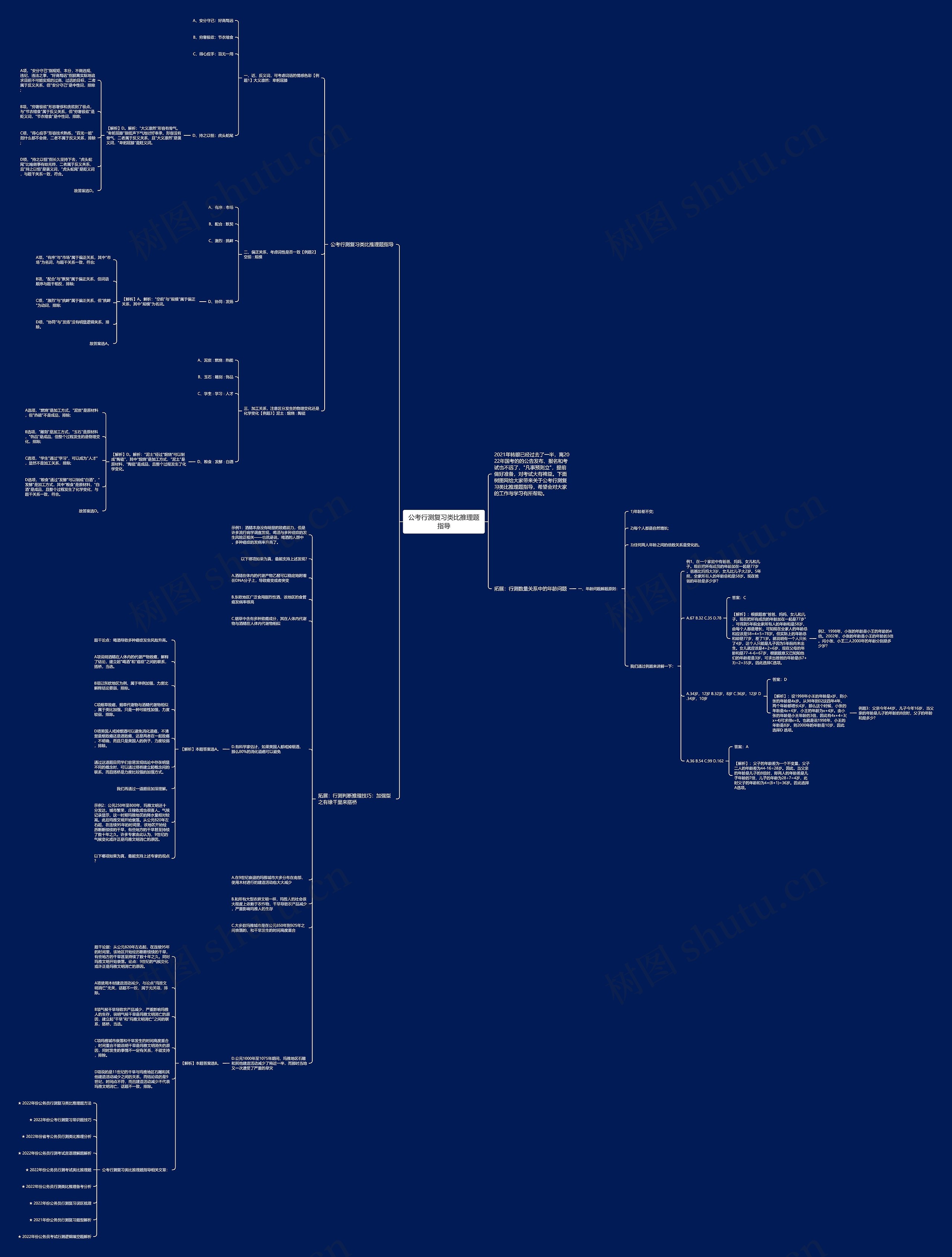 公考行测复习类比推理题指导