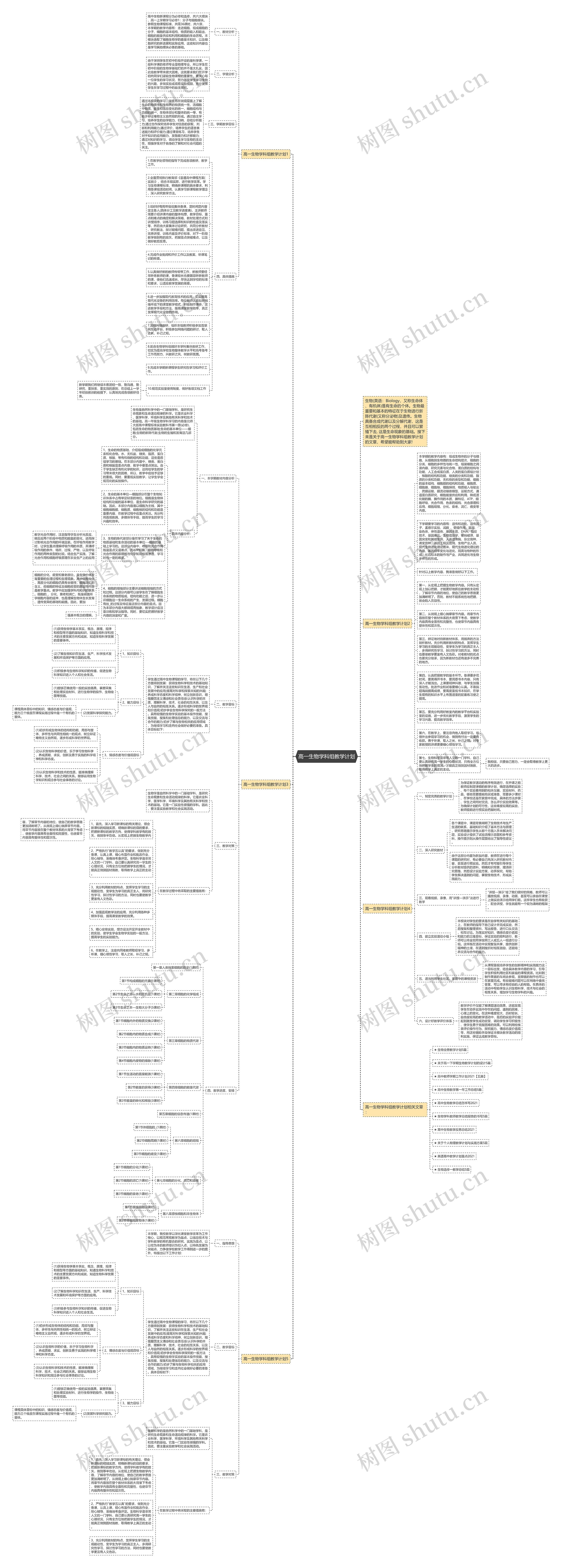 高一生物学科组教学计划思维导图