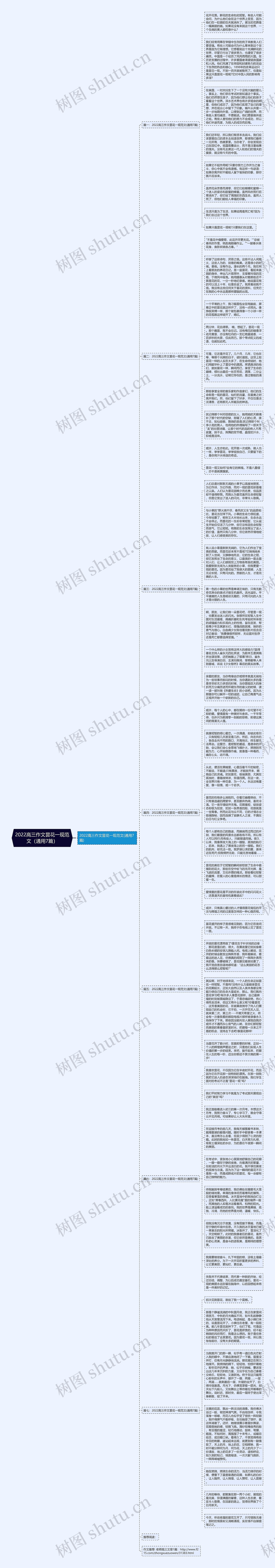 2022高三作文昙花一现范文（通用7篇）思维导图