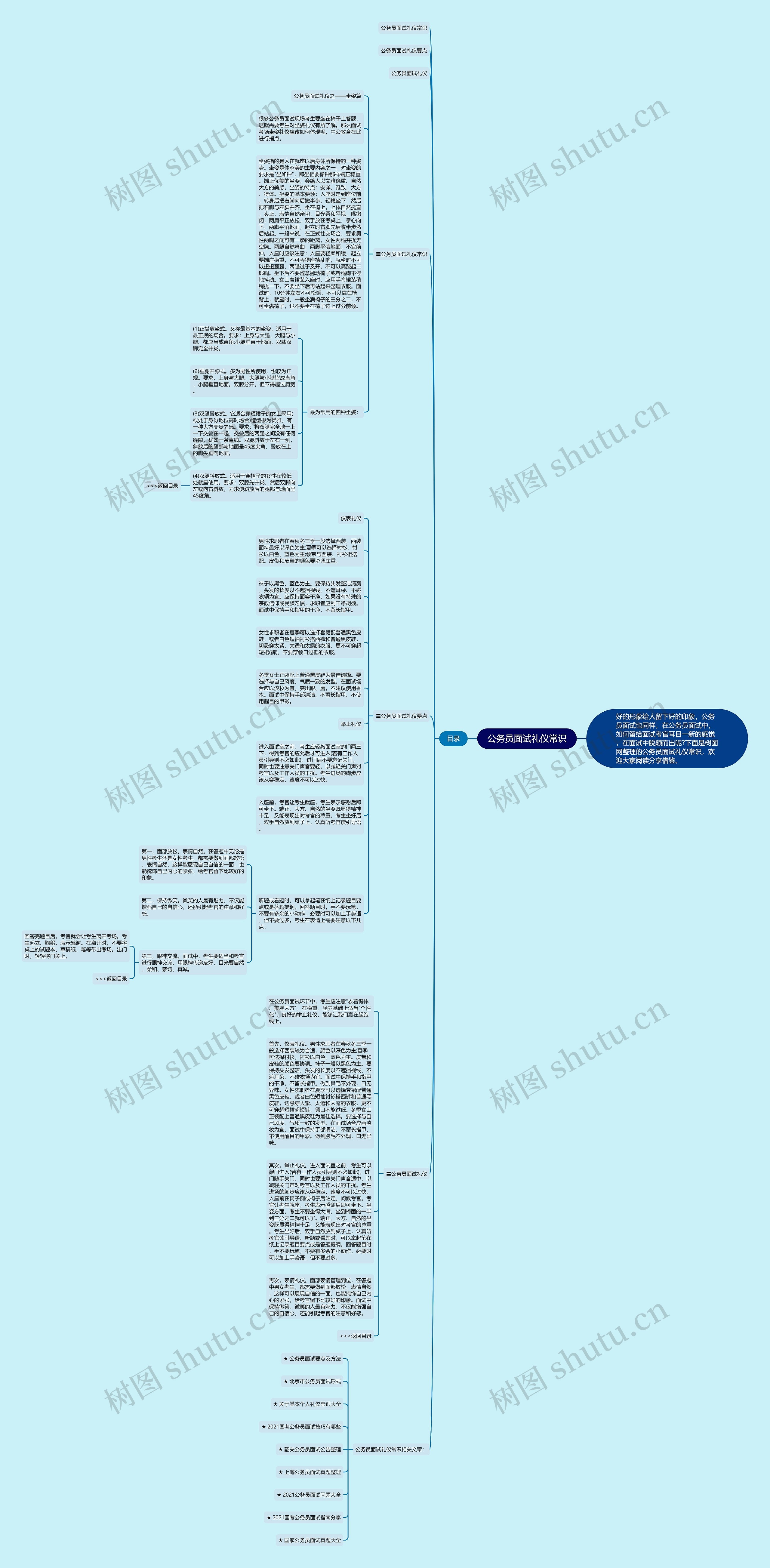 公务员面试礼仪常识思维导图高清图 公务员面试礼仪常识思维导图