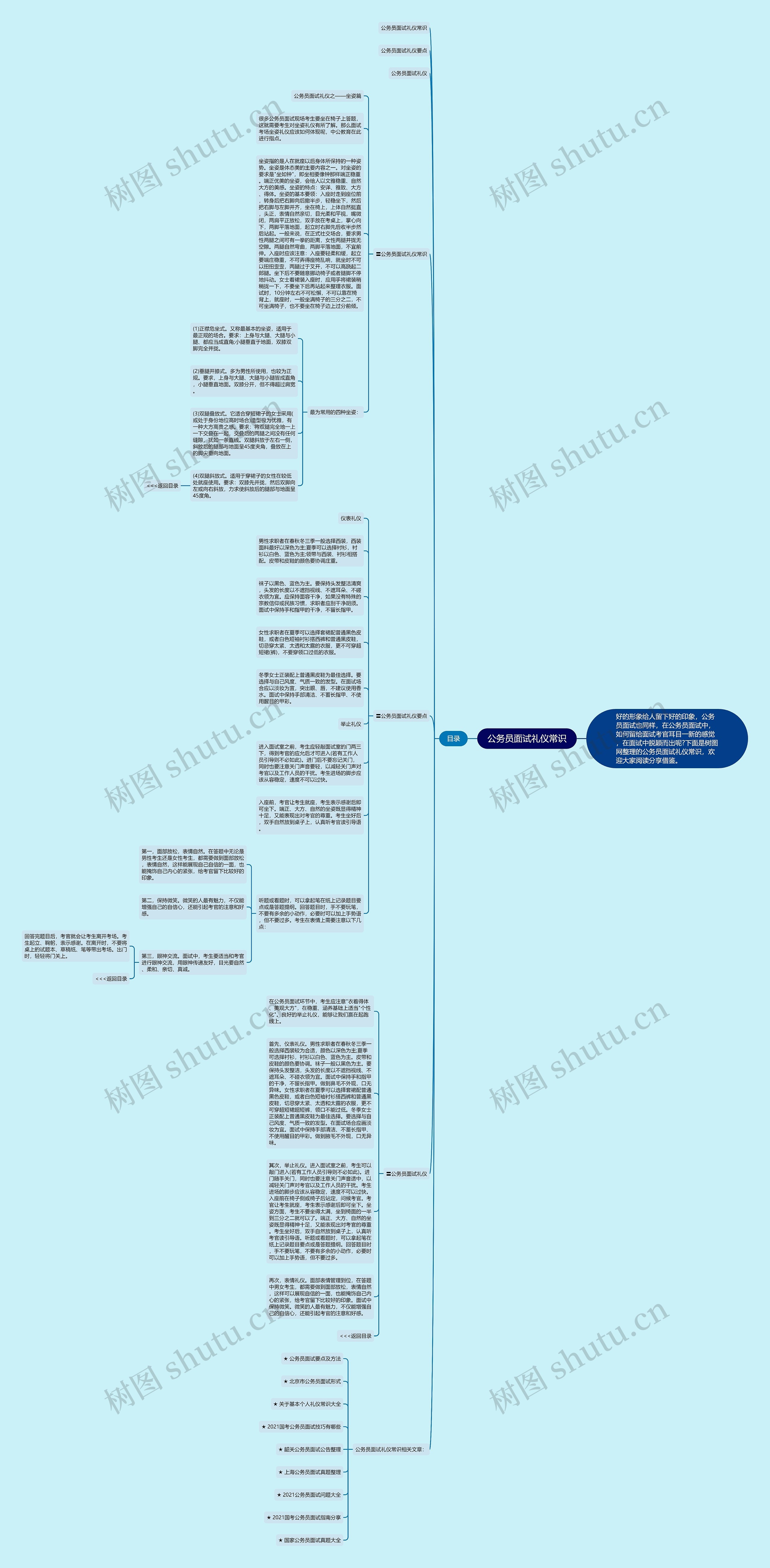 公务员面试礼仪常识思维导图