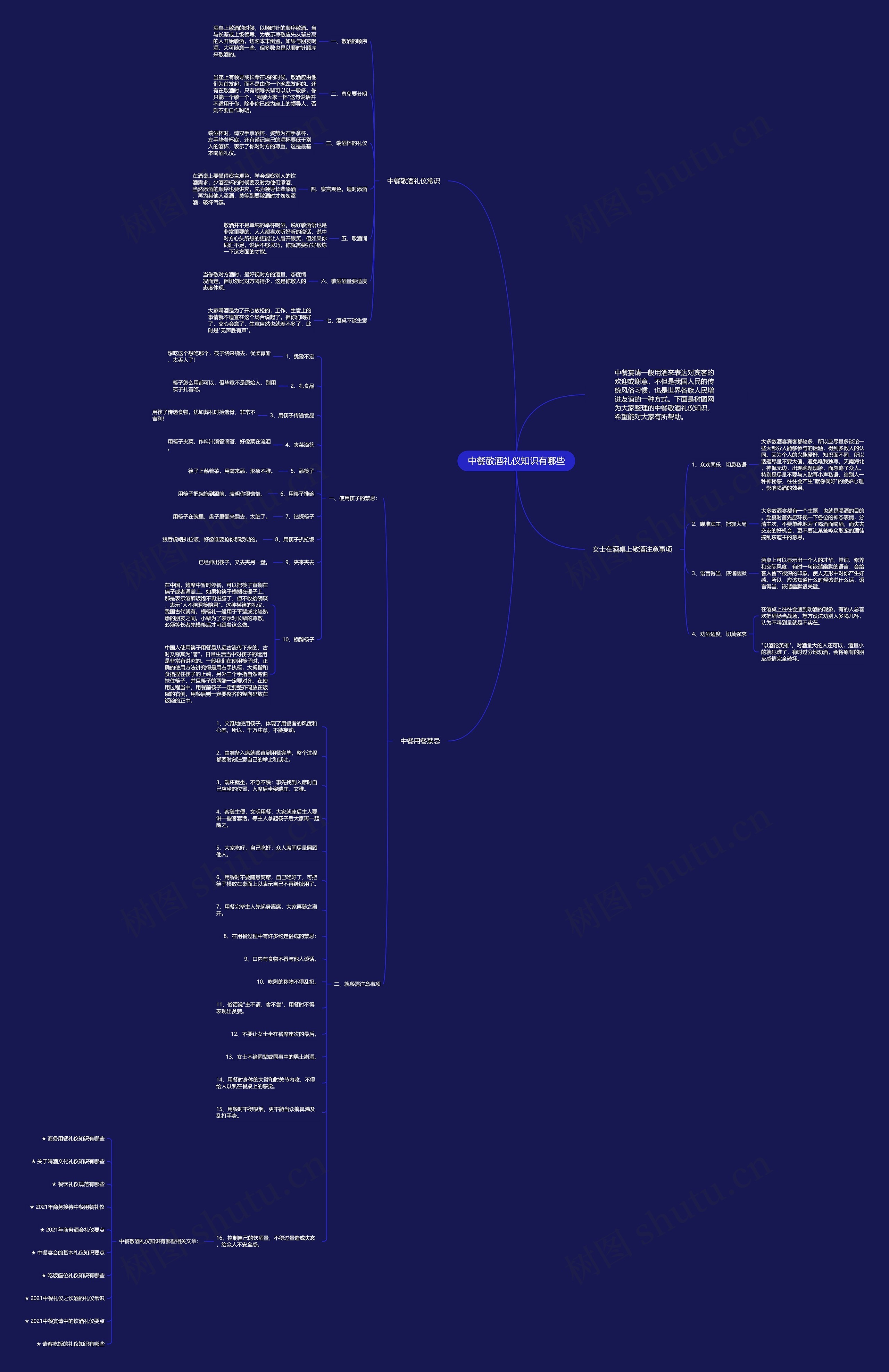 中餐敬酒礼仪知识有哪些思维导图高清图 中餐敬酒礼仪知识有哪些思维导图