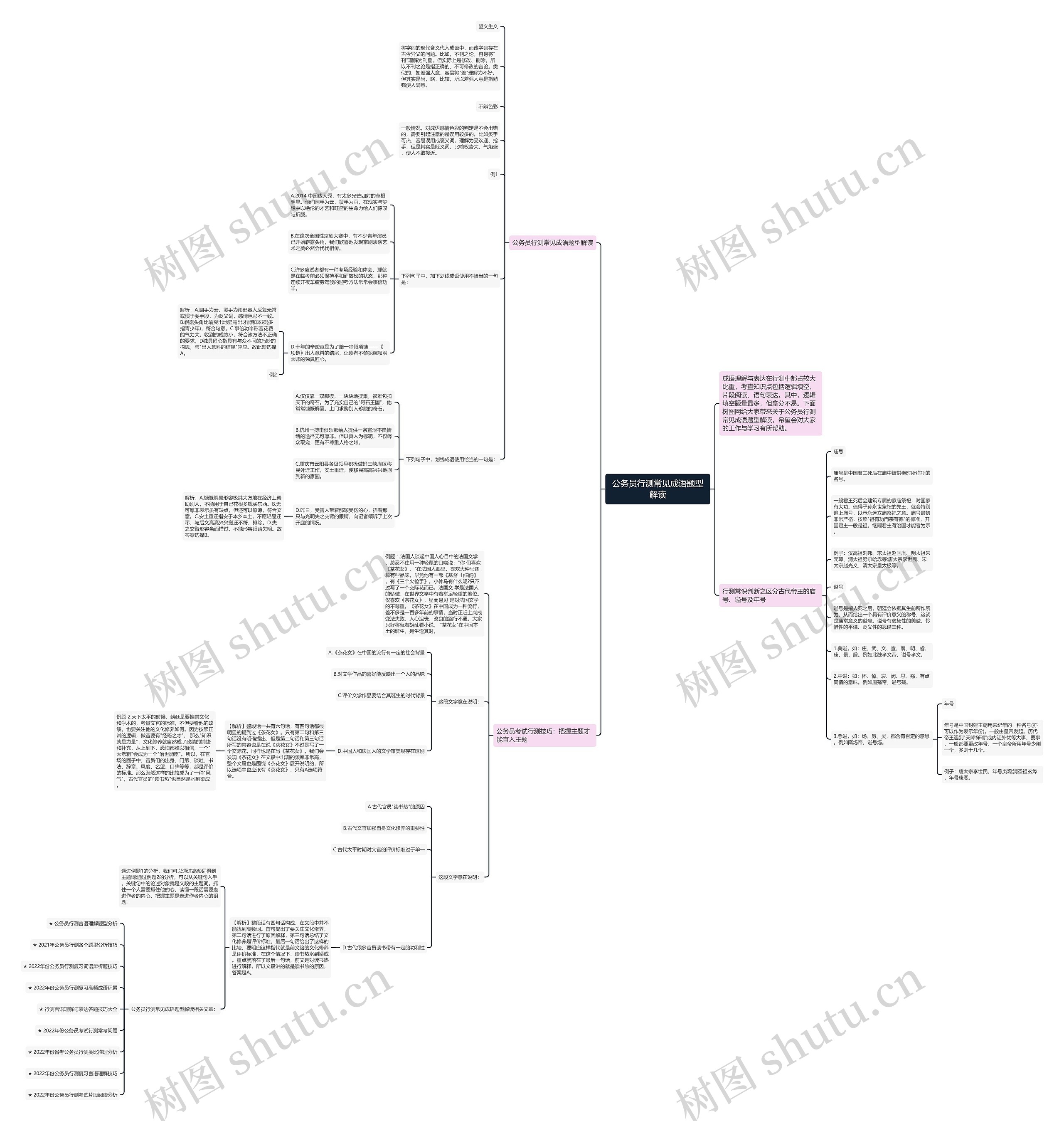 公务员行测常见成语题型解读思维导图