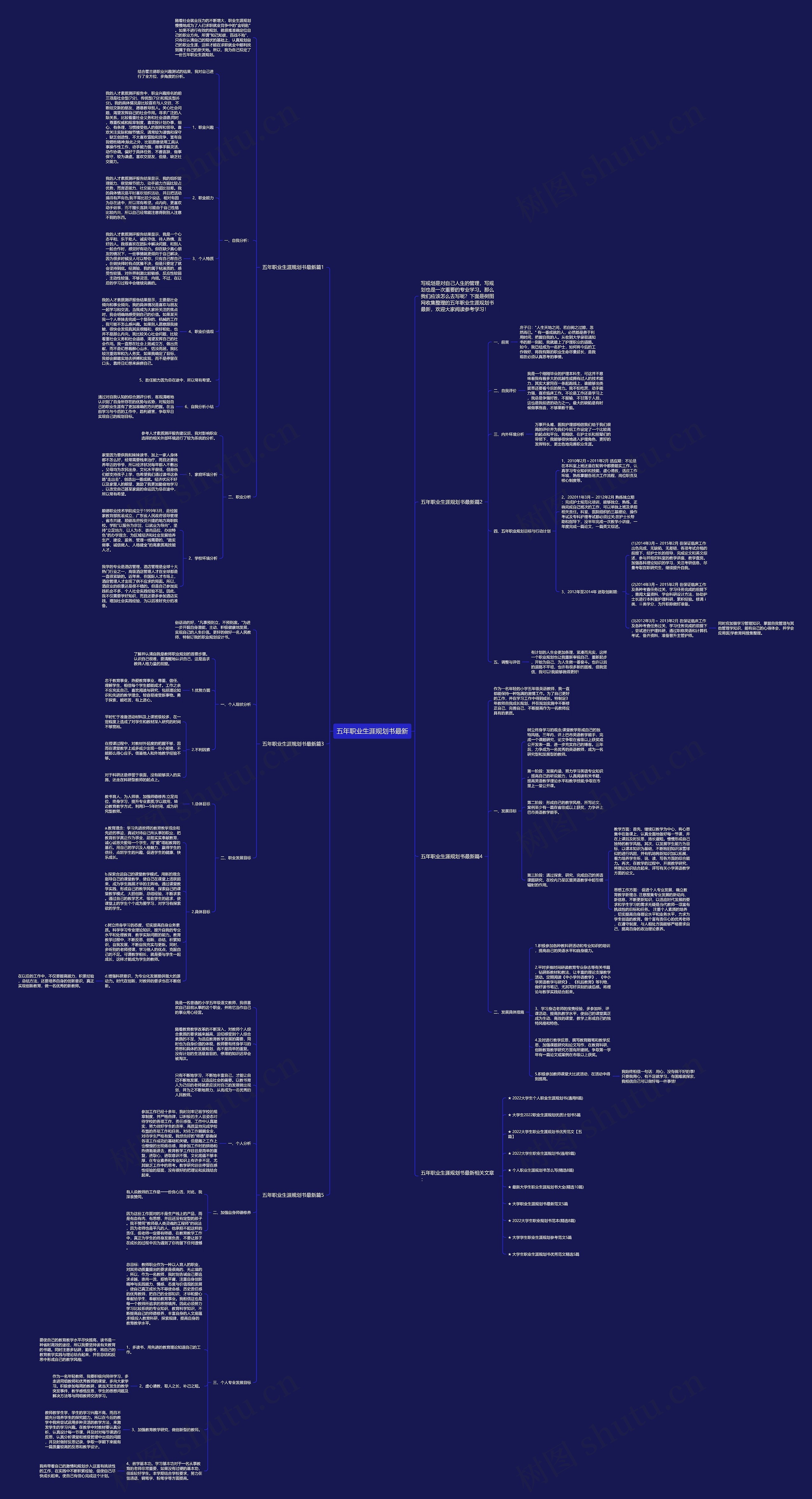五年职业生涯规划书最新思维导图高清图 五年职业生涯规划书最新思维导图