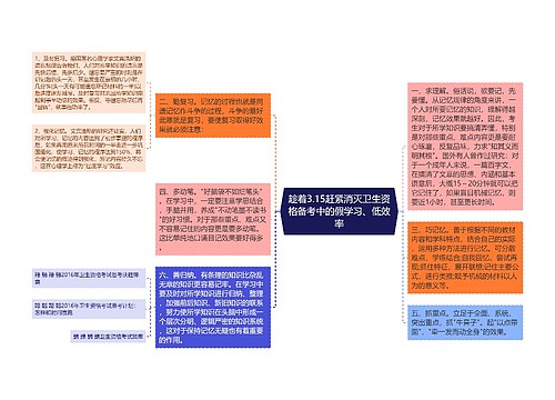 趁着3.15赶紧消灭卫生资格备考中的假学习、低效率