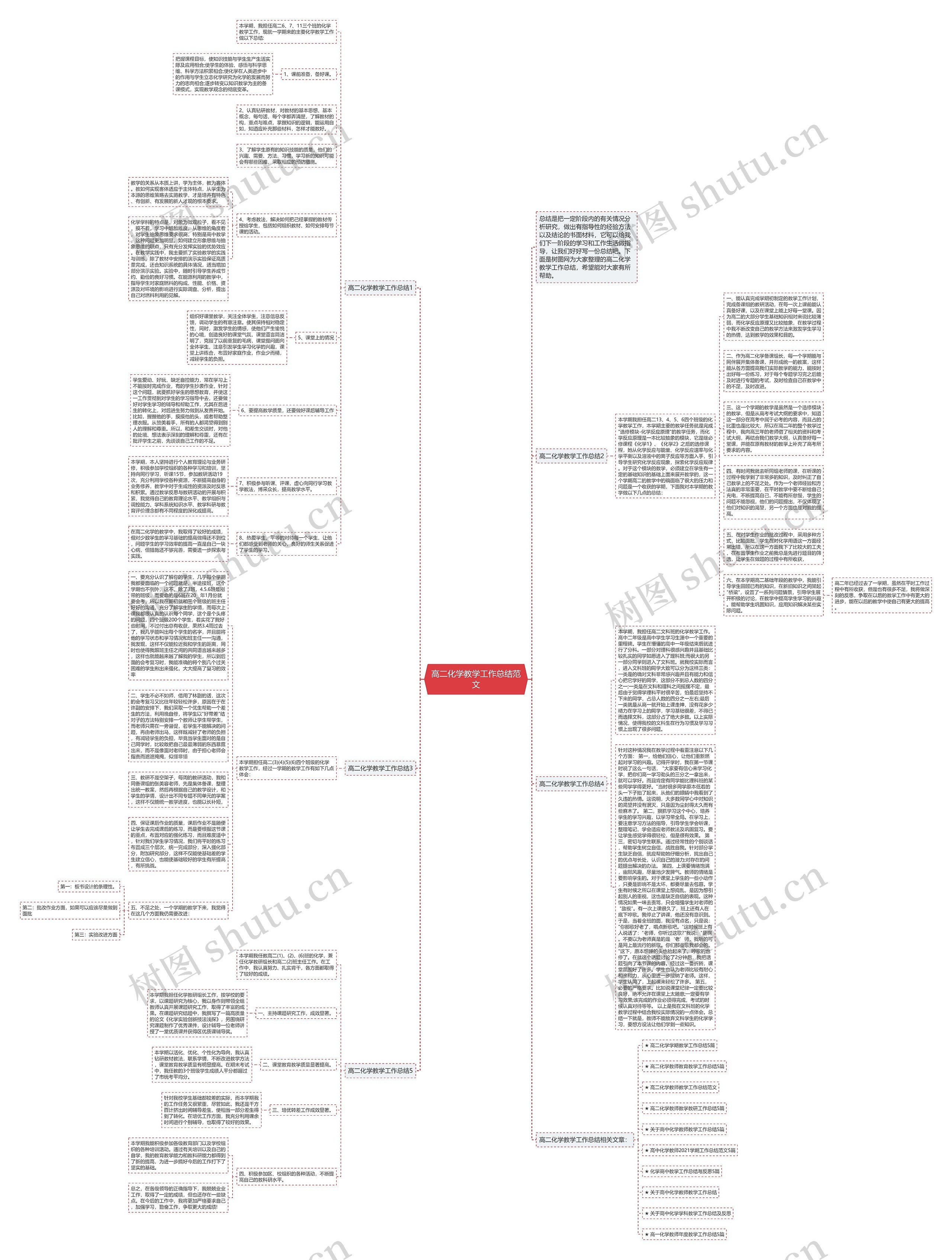 高二化学教学工作总结范文思维导图