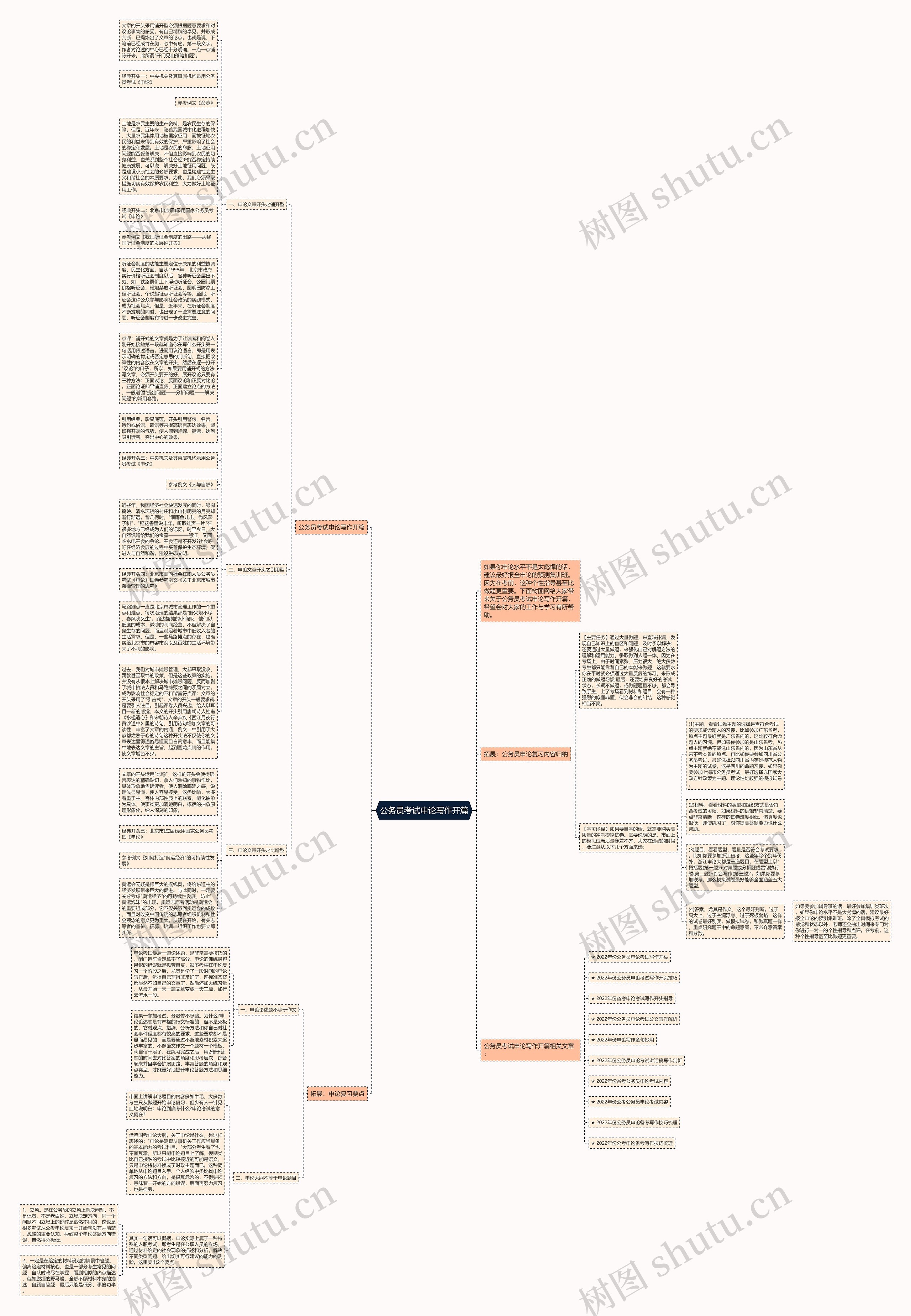 公务员考试申论写作开篇思维导图